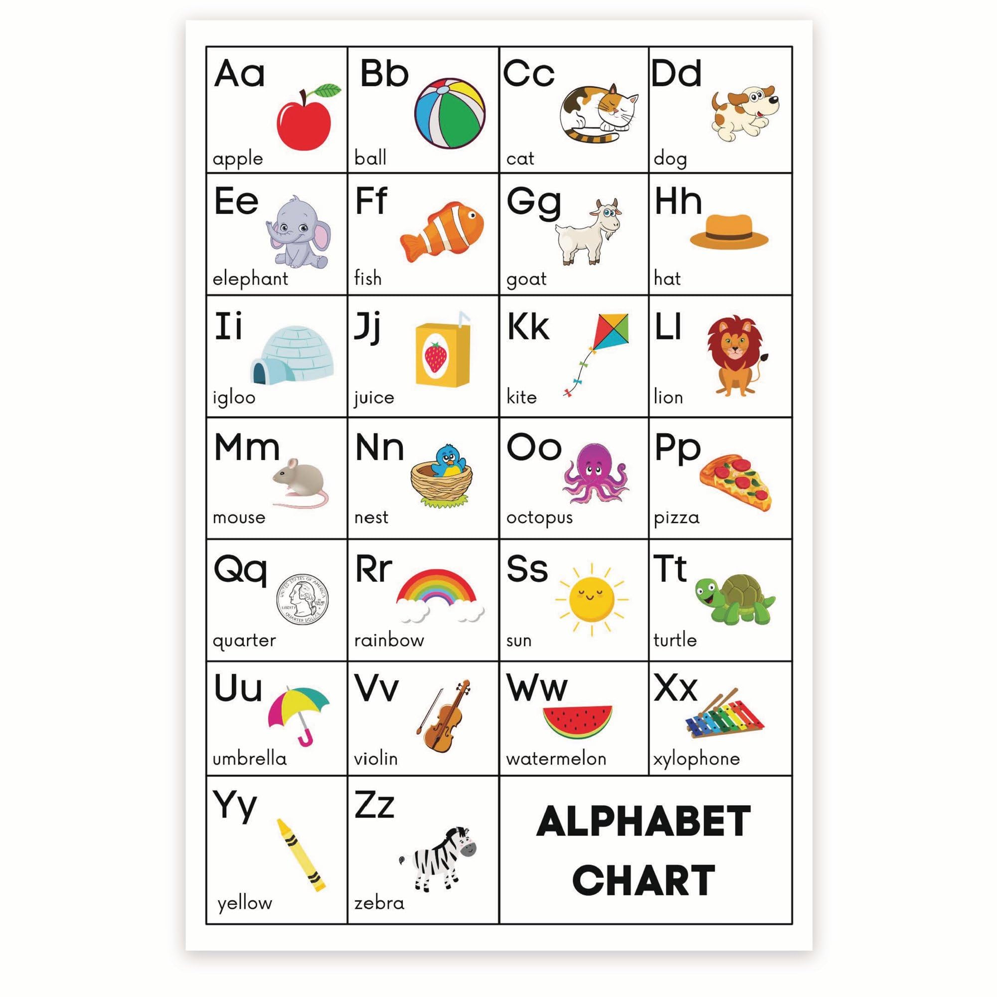 Amazon.com: Alphabet Chart With Images Poster - Learn The Alphabet