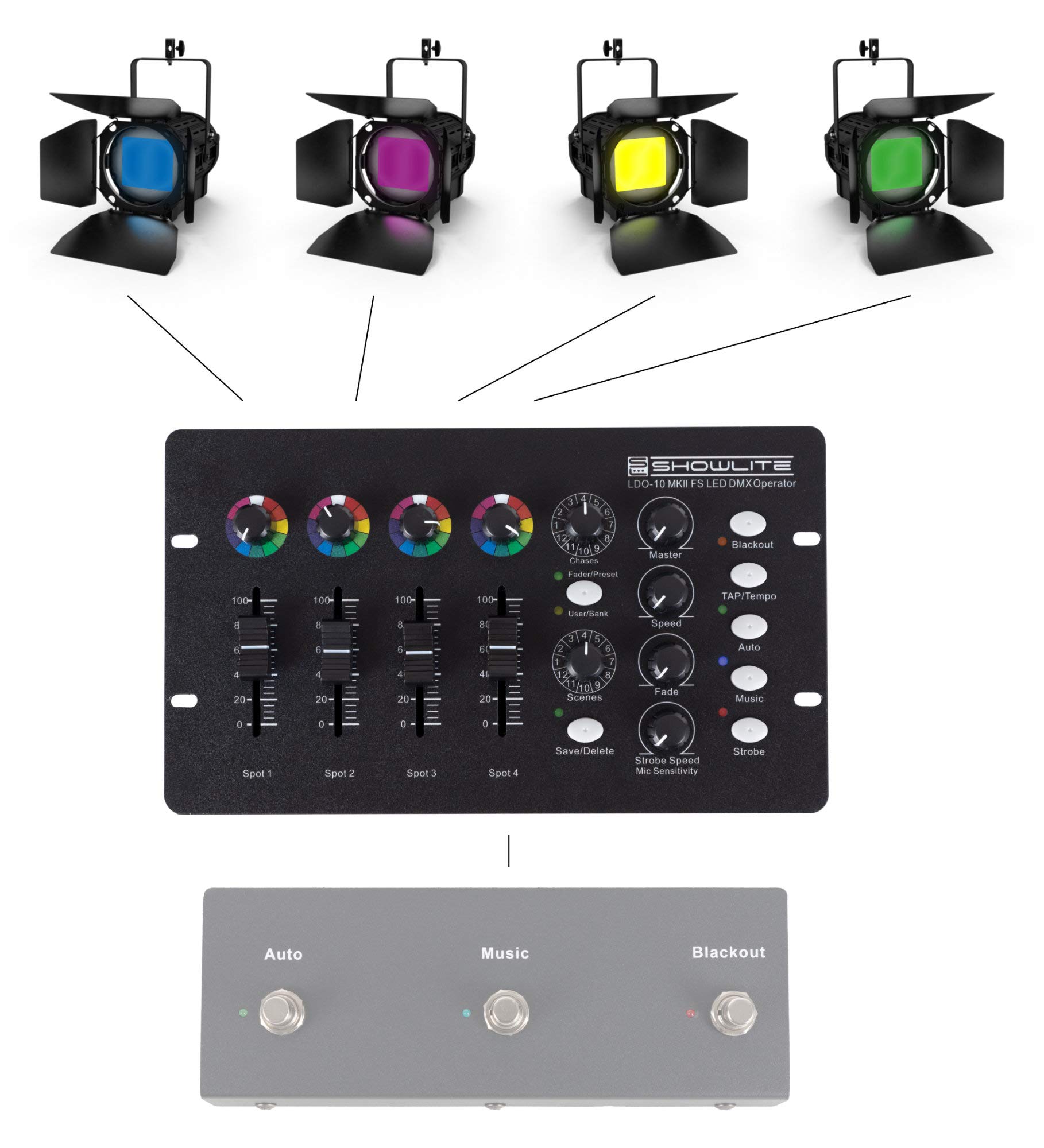 Showlite LDO-10 MKII FS LED DMX Operator - Controller DMX per fare funzionare faretti LED - Ideale per intrattenitori solisti, band più piccole o pub - Controllo automatico o musicale