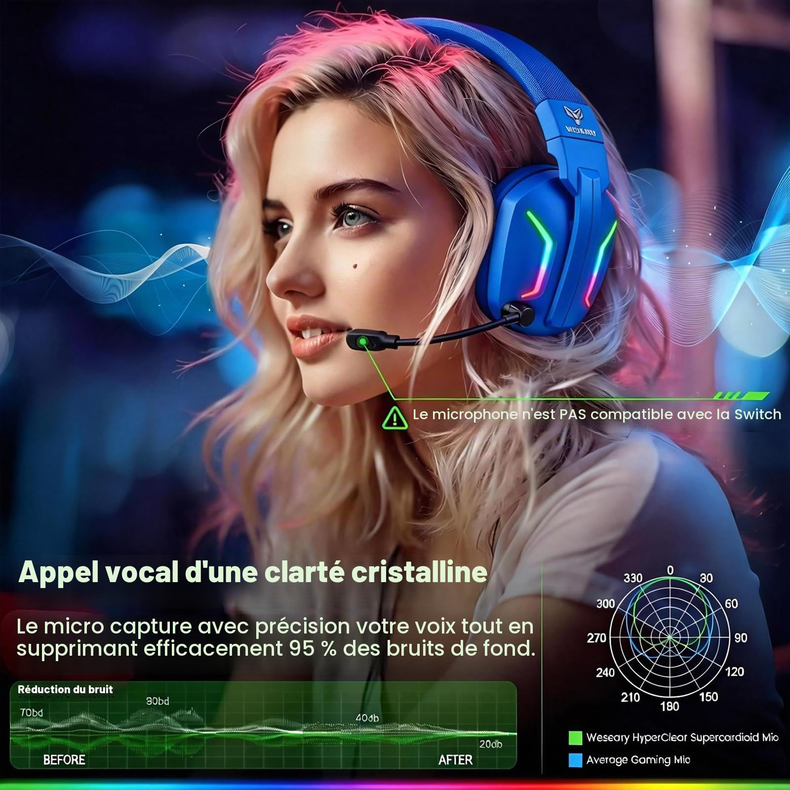 WESEARY WG1 Casque Gaming sans Fil, 2,4 GHz Casque Bluetooth sans Fil avec Micro pour PS5, PS4, PC, Switch, Mac, Mobile, Casque Gaming Pliable avec Son Stéréo et Éclairage LED, Batterie de 50h