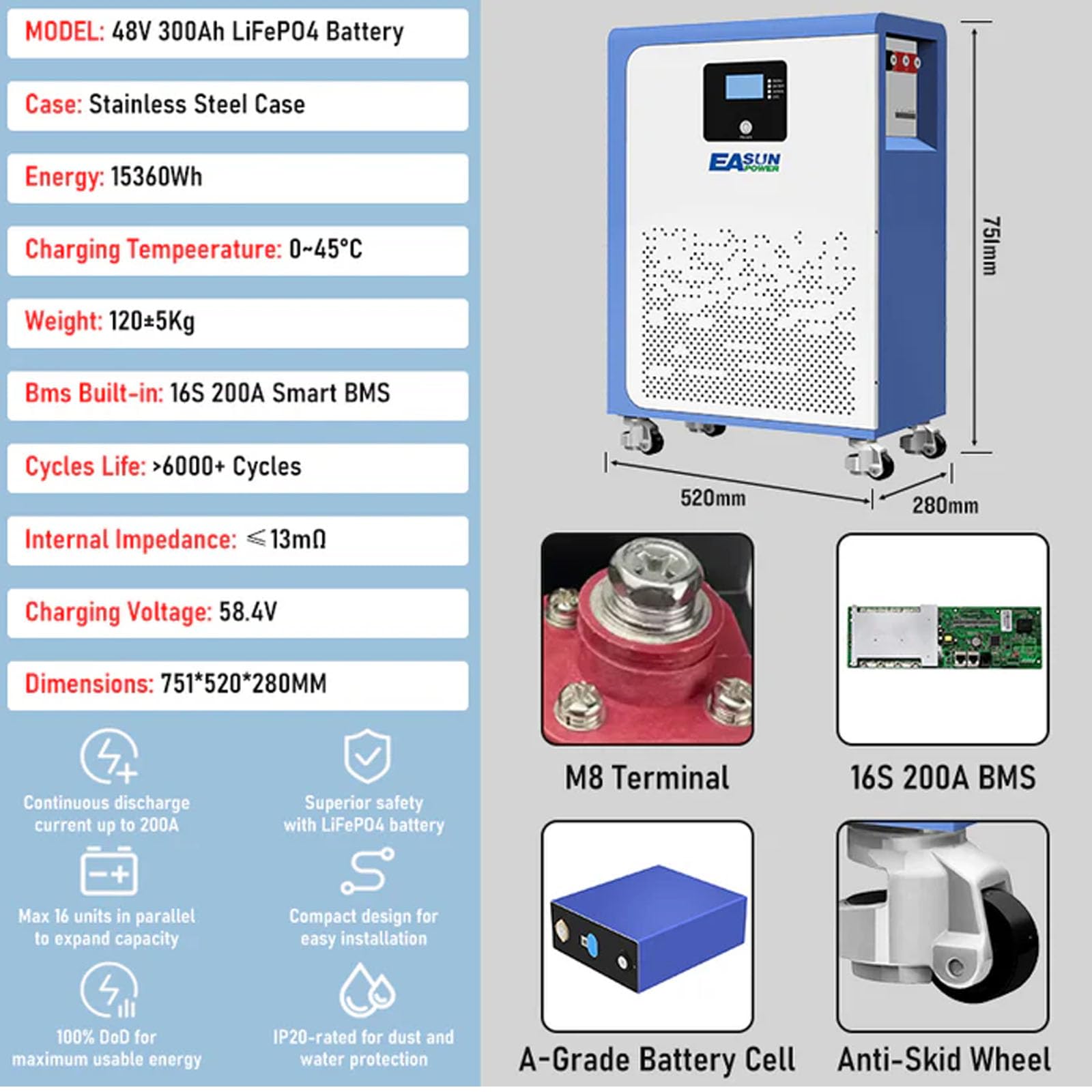 POWLAND 15kWh Batteria al Litio 48V per Fotovoltaico | 300Ah 51.2V LiFePO4 6000+ Cicli | Batteria da Pavimento con BMS di Sicurezza