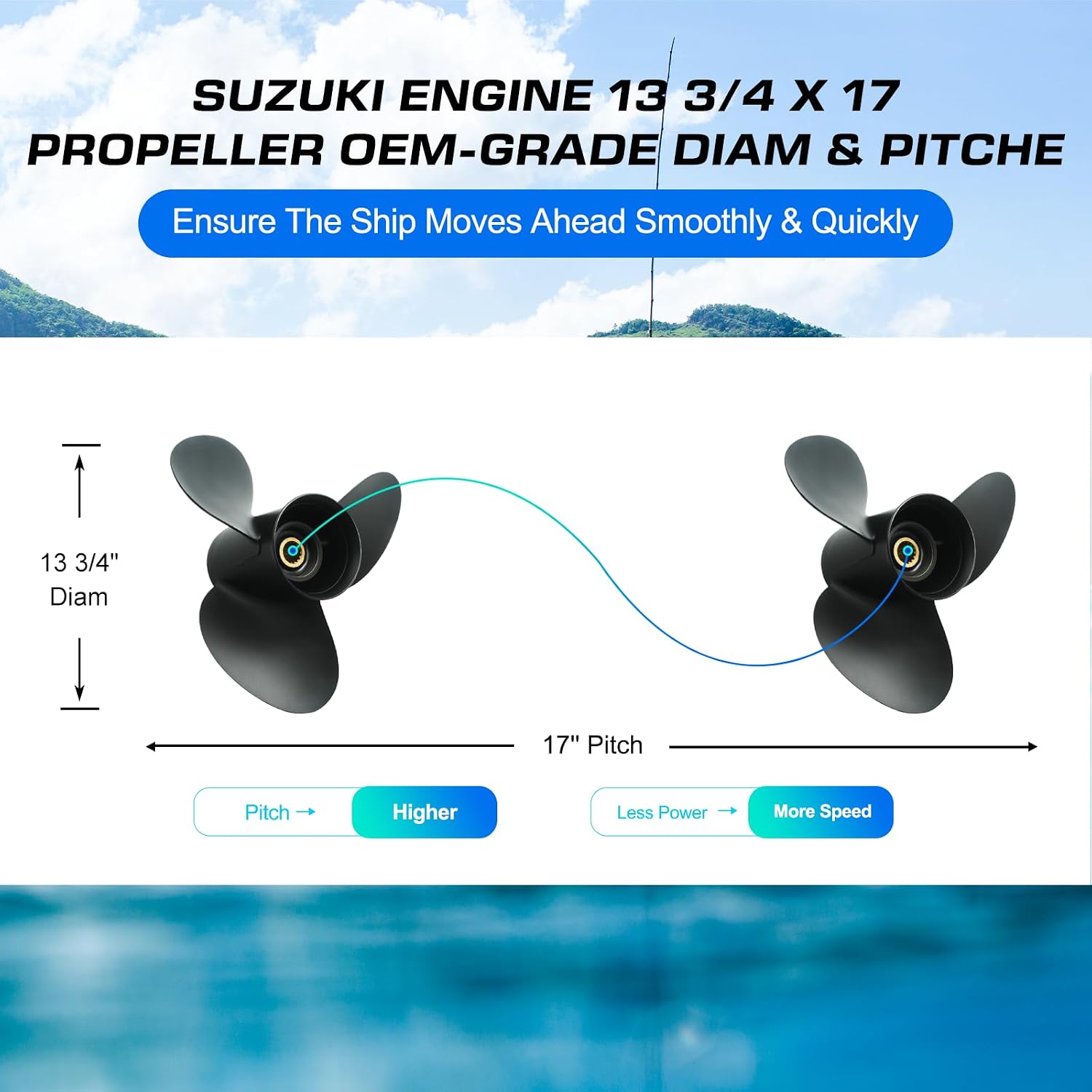 13 3/4x17 Aluminum Boat Propeller for Suzuki DF 50/60/70/90/100/115/140 HP Engine, 15 Spline Tooth, 3 Blades,OEM Parts No. 58100-87L20-019,Rh