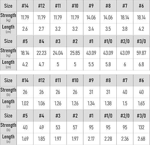 Miniatura 3 de Dr.Fish Paquete de 50 aparejos de pesca giratorios de barril, accesorios de pesca de acero inoxidable, cierre de seguridad de acero inoxidable,