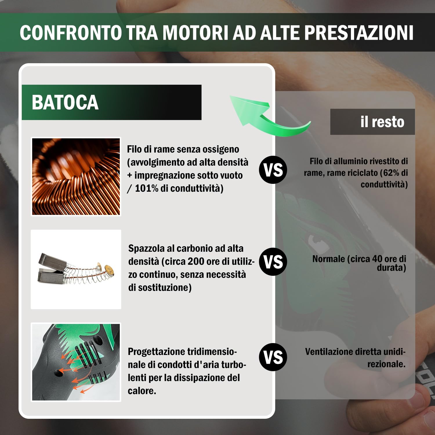 Lucidatrice Batteria 21V,BATOCA S2 Versione Aggiornata Lucida per Auto | Lucidare Eccentrica Orbitale 8mm,6 Velocità 2000RPM-4500RPM,Levigatrice Spugna 125mm,Lucidatura Auto/Moto/Barche