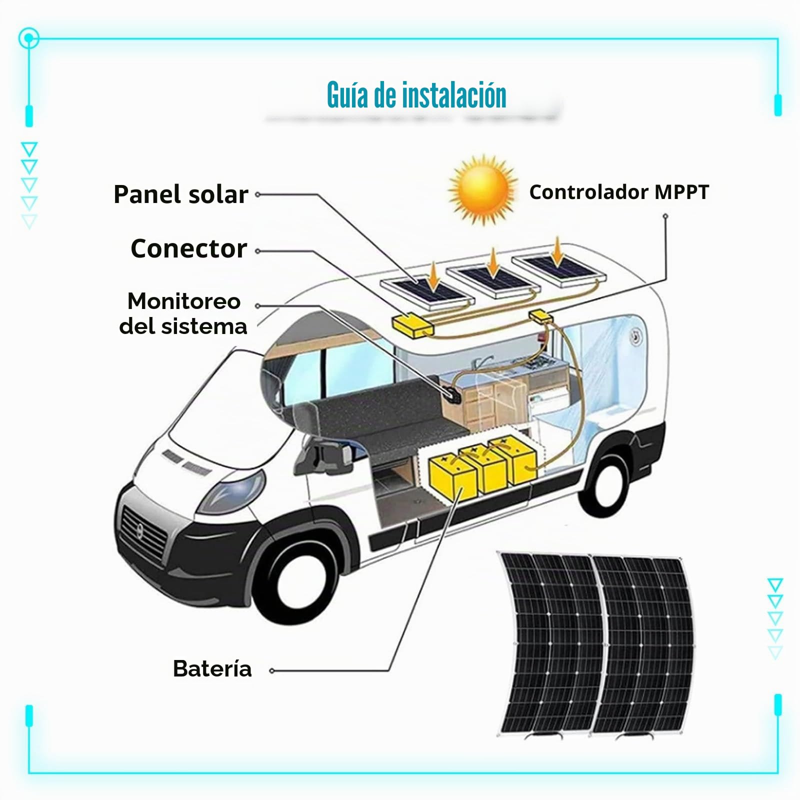 Kit de Panel Solar de 500W, 1000W, módulo fotovoltaico, Cargador de batería Solar monocristalino con Controlador de Carga + Accesorio, para Casas, campamentos(1x500W)
