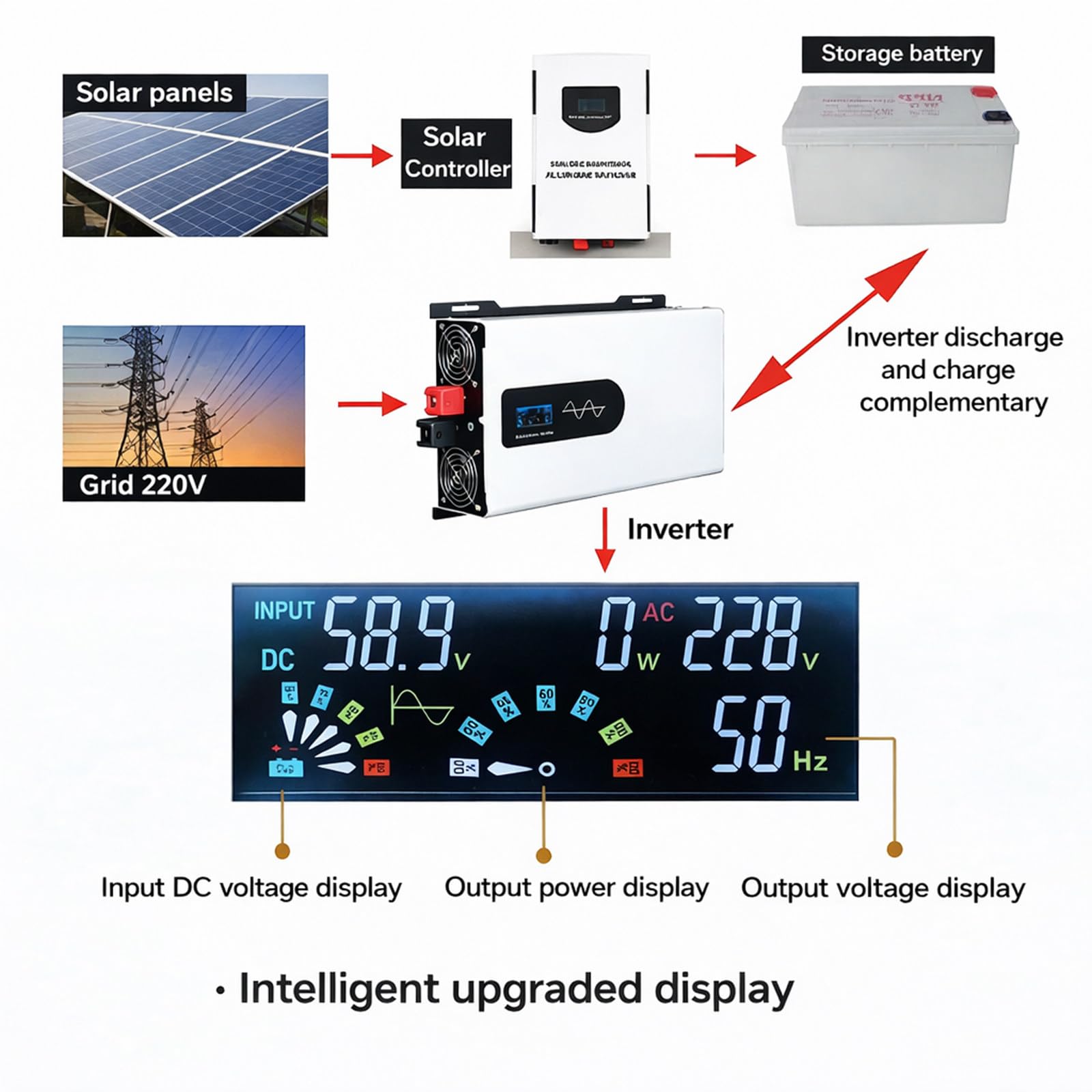 Inverter a Onda Sinusoidale Pura 6000W, Inverter Auto DC 12V/24V/48V a 110V/220V AC con Prese AC e Display LCD, per Veicoli e Camper 12V8000W