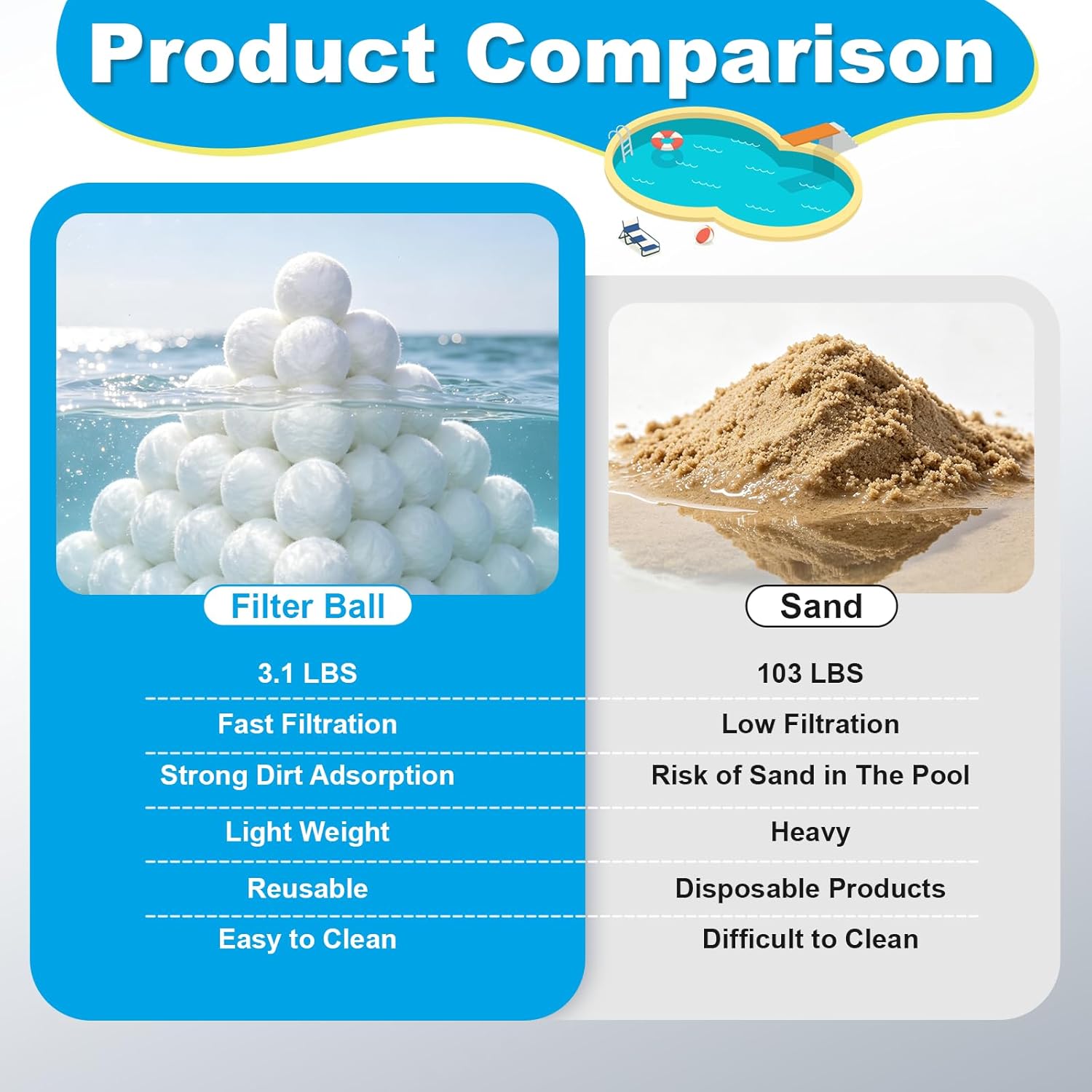 Pool Filter Balls,3.1 lbs Reusable & Washable Filter Balls for Sand Filter,Efficient Swimming Pool Filter Media Balls,Replace 103 lbs Filter Sand for Sand Filter Pump & Above Ground Pool