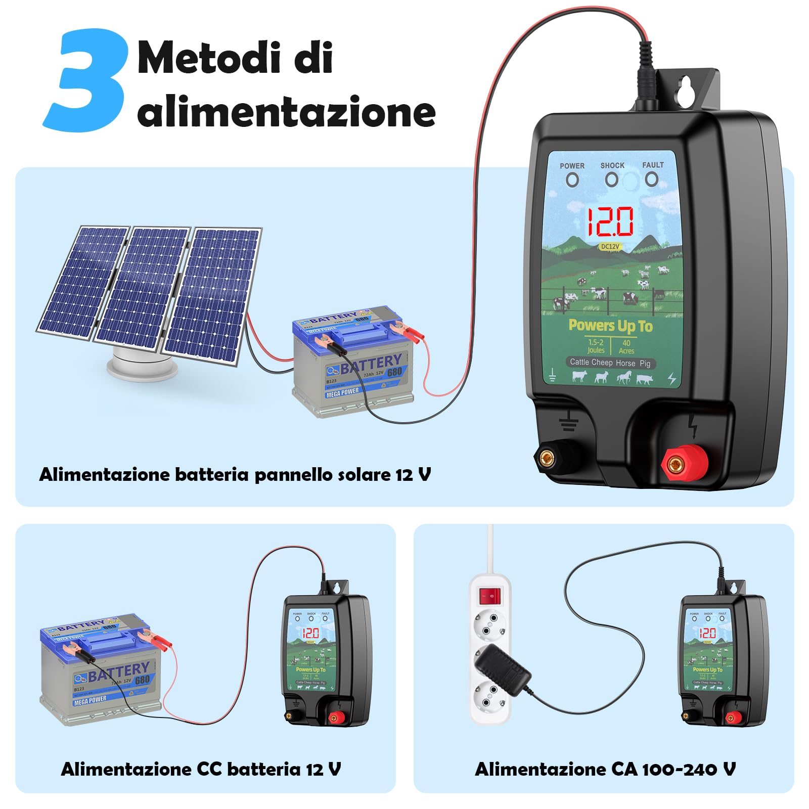 Recinzione Elettrica per Animali 10KM, Potente Elettrificatore 2J Recinzione Elettrica con Schermo LCD, Recinzione Elettrica ad Alta Potenza Impermeabile per Protezione degli Animali