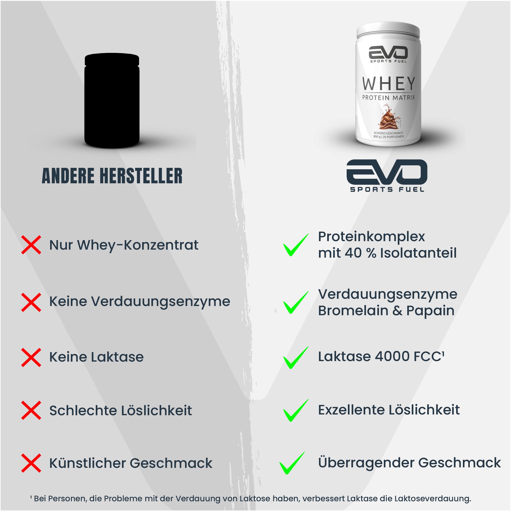 EVO SPORTS FUEL Whey Protein Pulver Matrix | Schoko | 800g | bis zu 31g Protein pro Portion | für Muskelaufbau und -erhalt, geprüfte Qualität | Made in Germany (1er Pack)