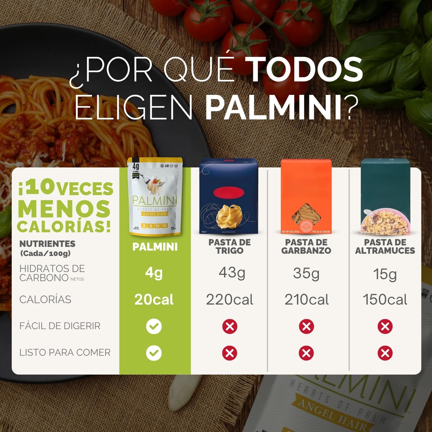 PALMINI Angel Hair – Spahetti – Palmito – Bajo en calorías – Bajo en carbohidratos – Keto - Vegano – Libre de OGM – Libre de Gluten – Sin azúcar – 338g | (Pack de 3 unidades) - 5