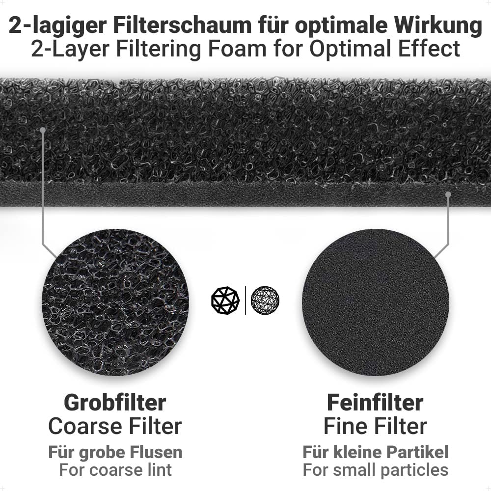 Siegvoll 4x Trockner Filter für Miele 9164761 | Fein-Grob | Wärmetauscher Filter Dryer filter Schaumstofffilter Schwammfilter Filtermatte für Miele Wäschetrockner Wärmepumpentrockner