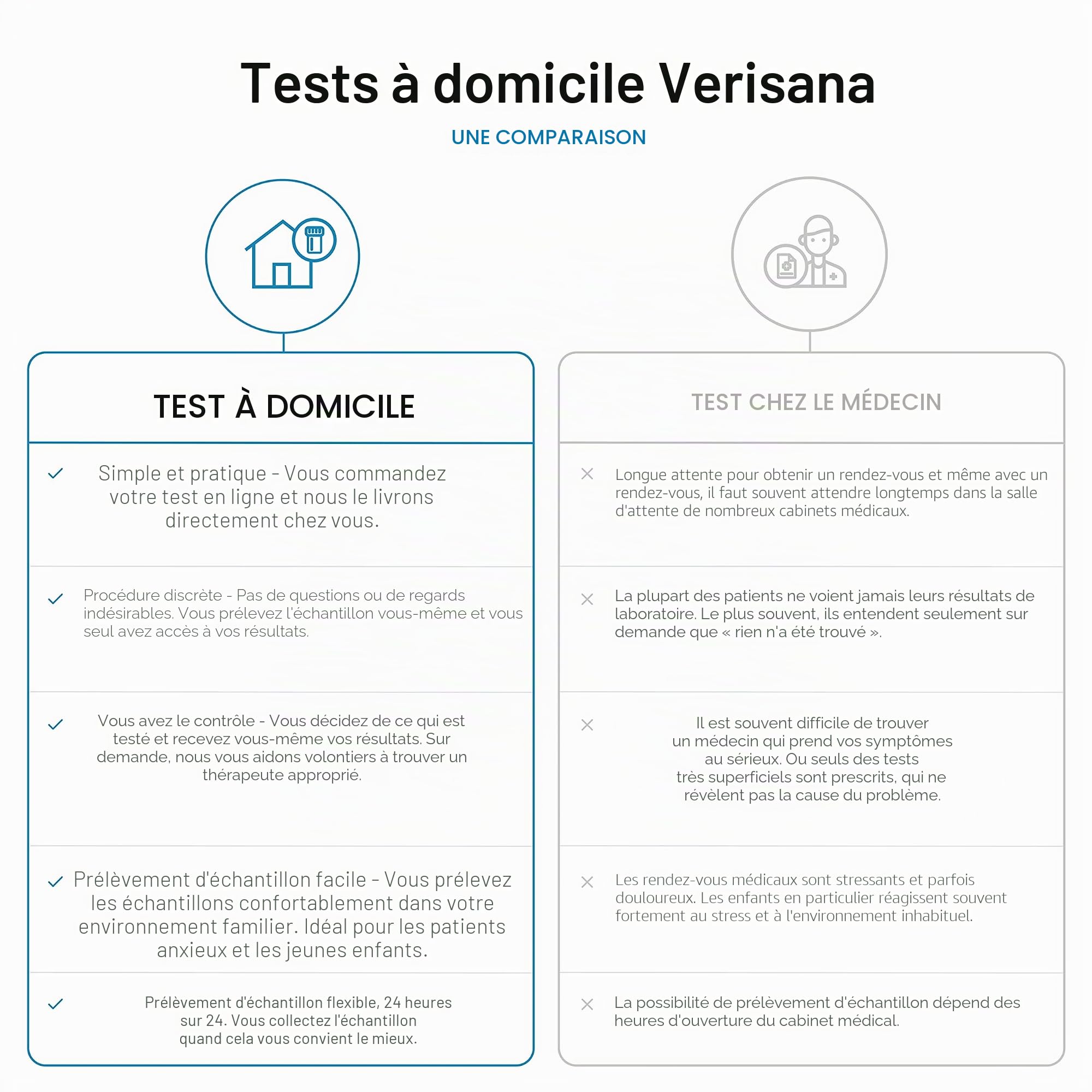 Test de fertilité Verisana - Analyse approfondie mesure 6 hormones - Plusieurs échantillons sur un cycle entier - Rapport de laboratoire inclus