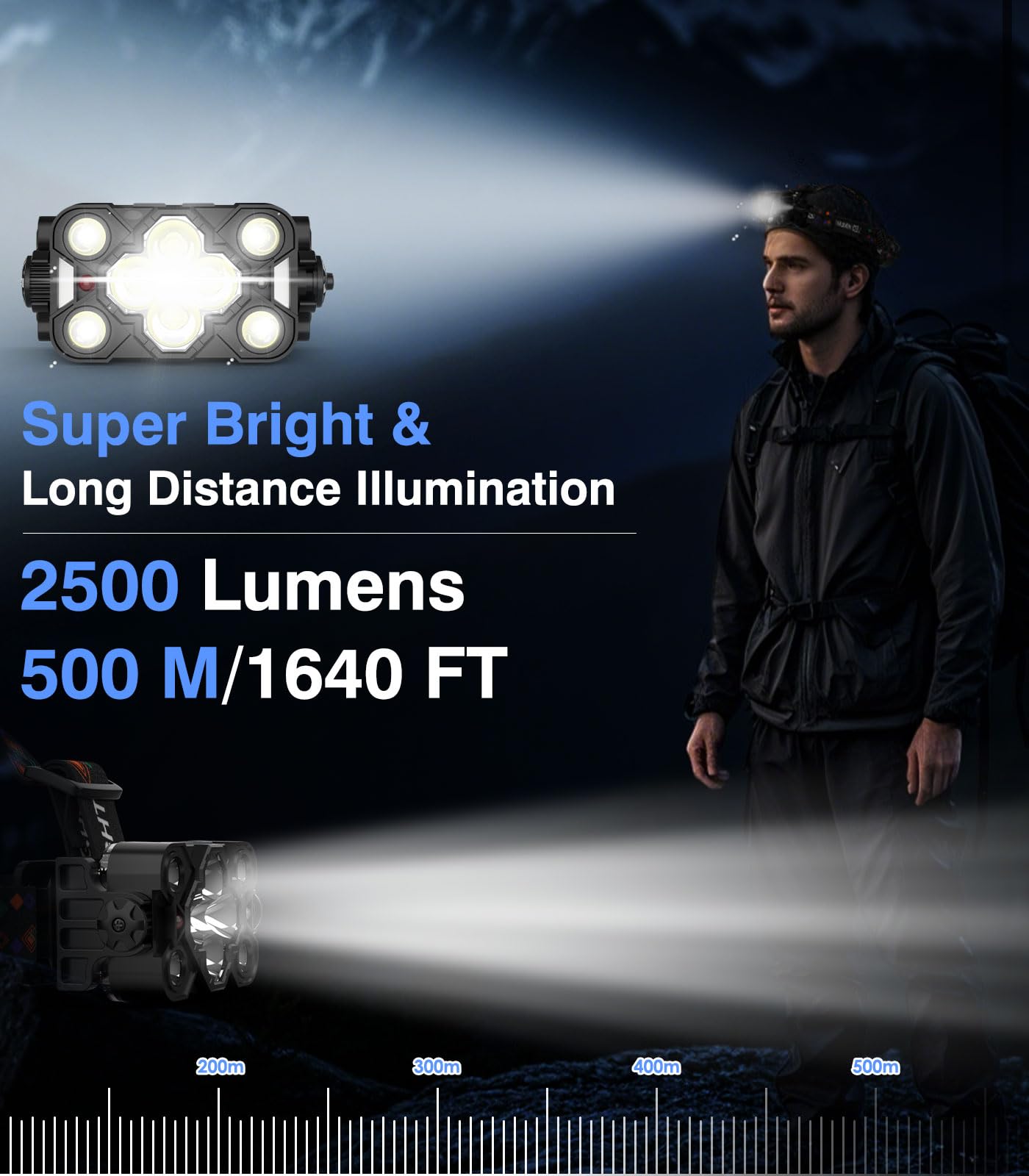 MoKo Stirnlampe LED Mit 750 Lumen & Gestensteuerung - Superhelle Kopflampe Für Outdoor Abenteuer