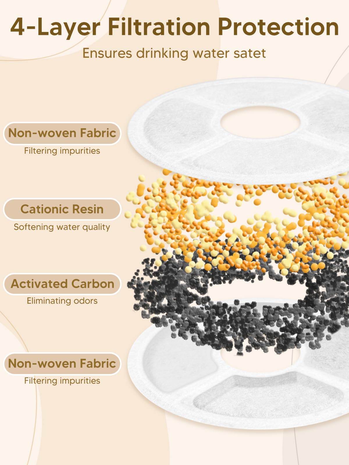 Automatic Cat Feeder and Water Fountain, 4L/16 Cups Timed Cat Dry Food Dispenser, 10s Meal Call, 20 Portions 6 Meals Per Day, 2L Cats Fountains for Drinking with Filter, Pet Feeder for Dog Black - image 7