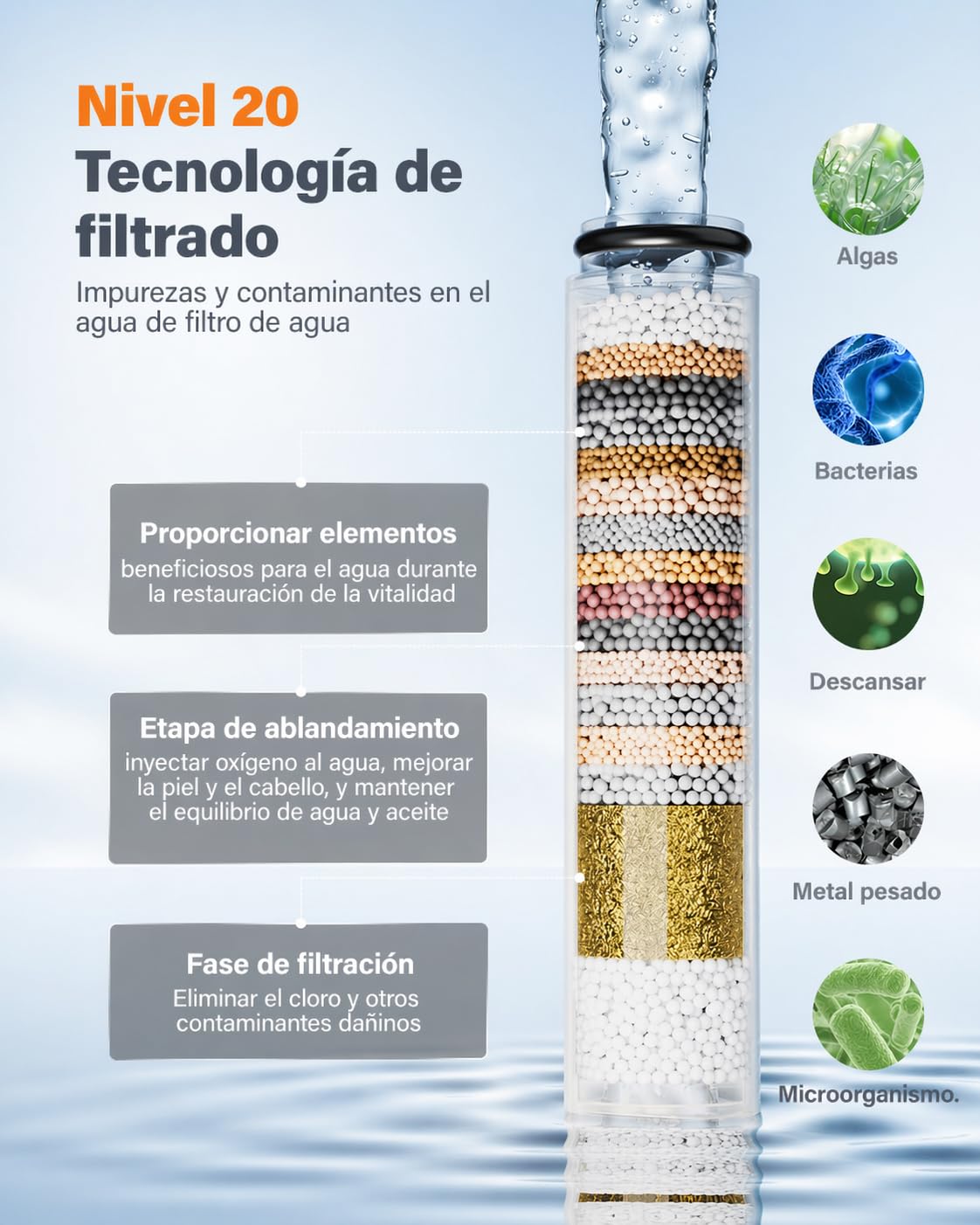 Cobbe Filtro para alcachofa de ducha con ASIN B0CSYYD9HD, B0CXP5WM77, B0CXP12QDQ, filtro de repuesto de 20 capas para agua dura, limpieza y eliminación de cloro y sustancias nocivas