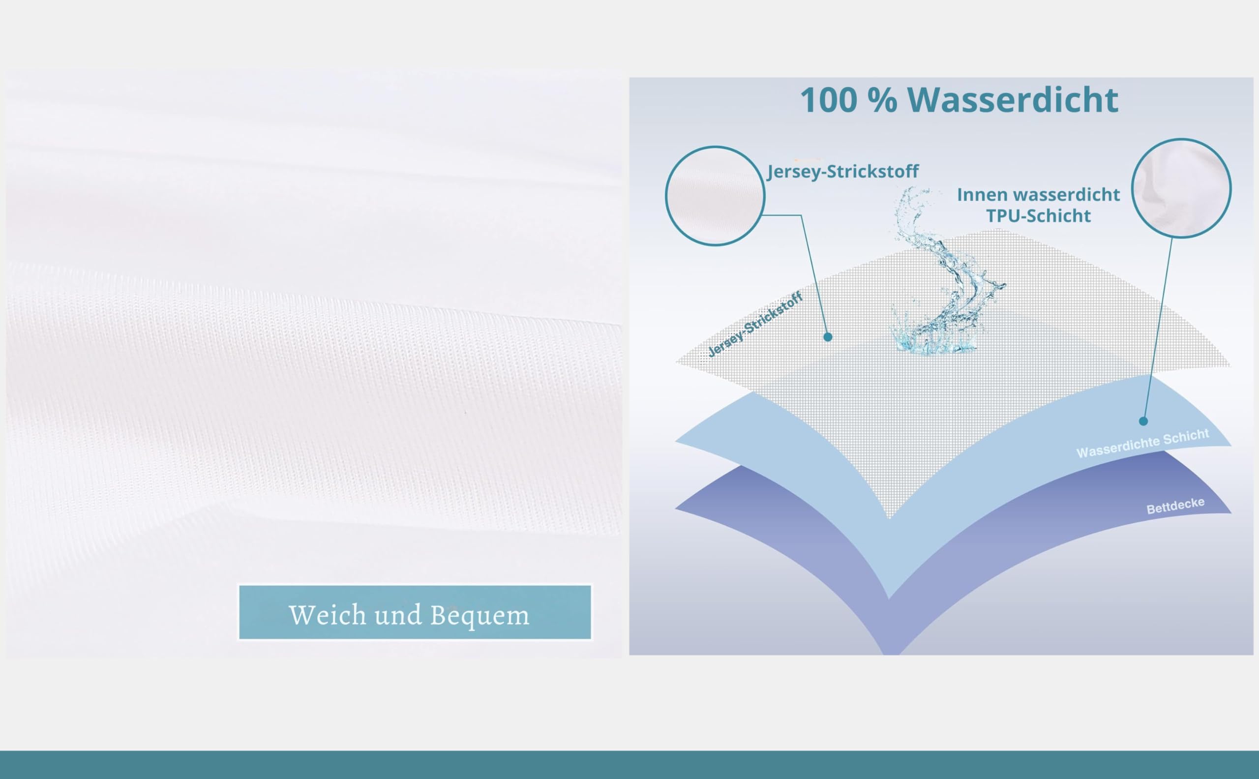 Wasserdichter Bettbezug 135x200 cm,Premium Quality, Kein Knistern- Hypoallergen & Waschbar (95C) Bettdeckenschoner Wasserdicht, Milbenbezug, Inkontinenz Bettbezug 135 x 200