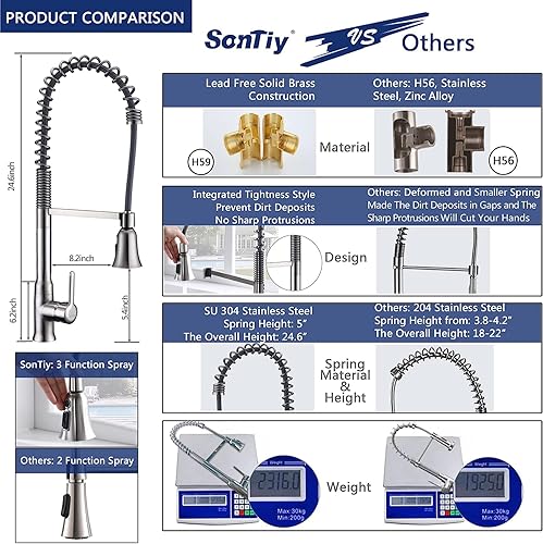 Miniatura 7 de Grifos de cocina de latón macizo con rociador extraíble, manija única comercial con botón de pausa, grifo de fregadero de cocina de alto estándar de