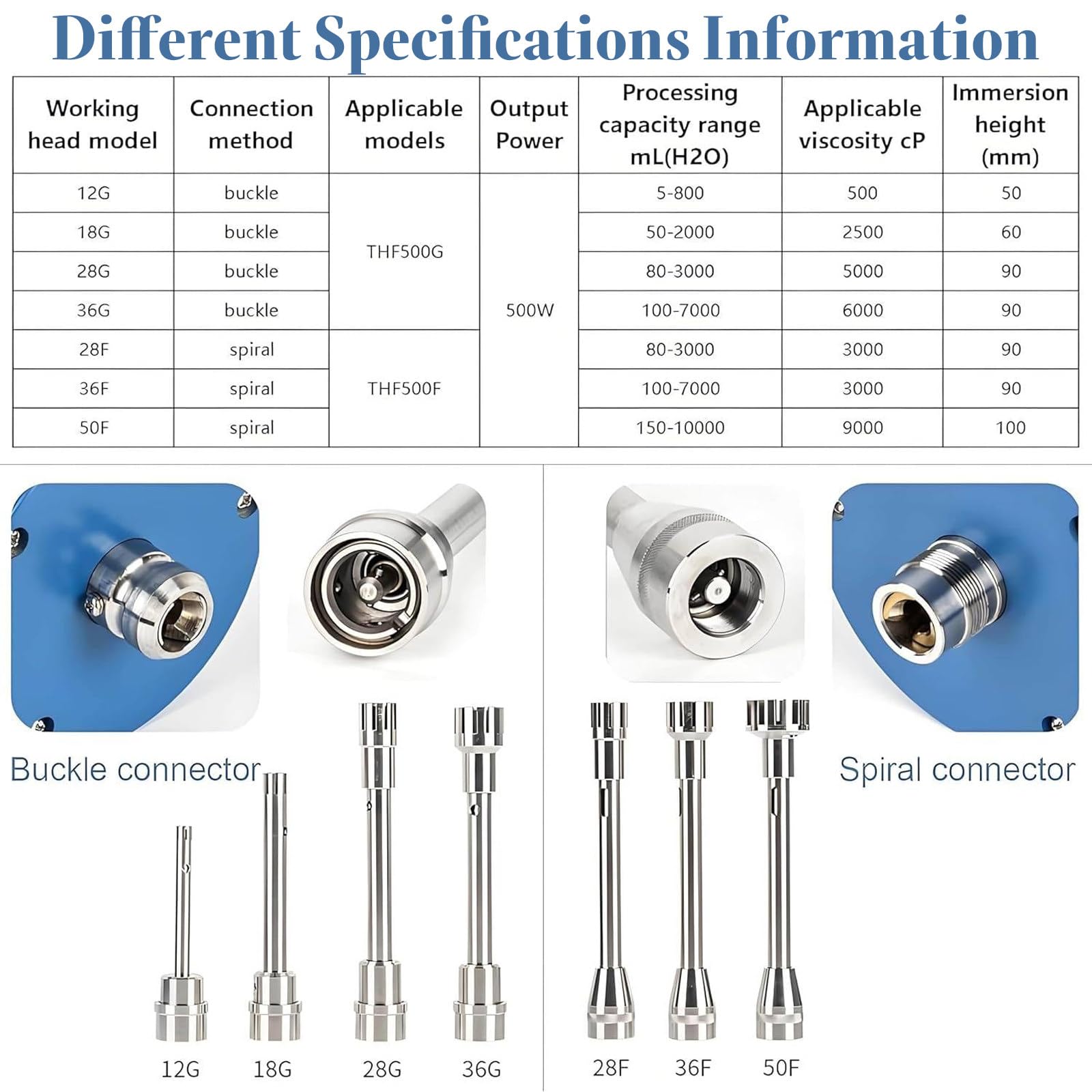 Dispersor homogeneizador de alta velocidad, emulsionante de pantalla digital, 2000-28000 RPM, potencia de 500 W para cosméticos y recubrimientos, homogeneización y emulsificación de I+D