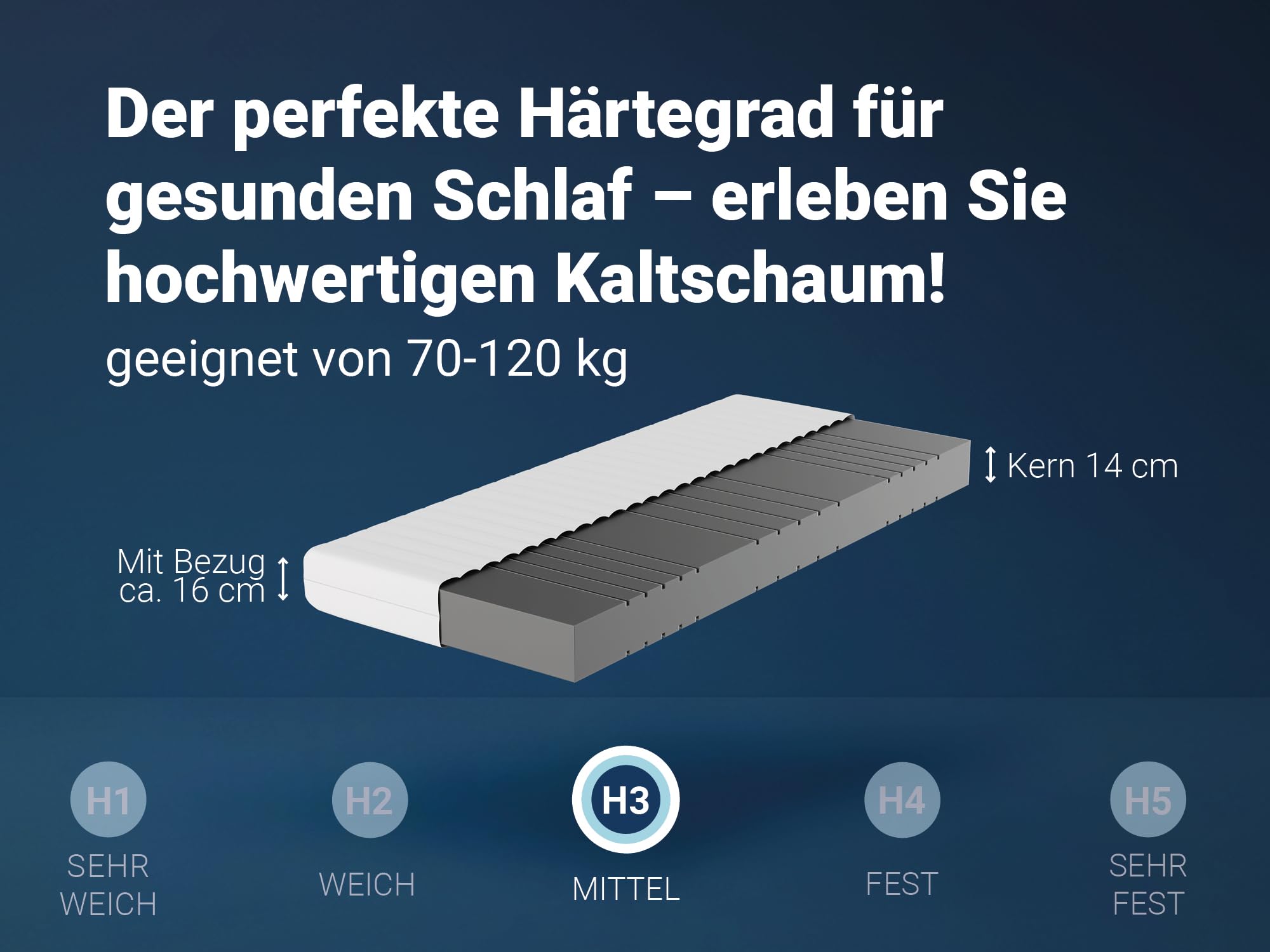 BettenABC - Matratze & Lattenrost (KSP-500) - 140x200 cm (H3) - 7-Zonen Matratze aus Kaltschaum mit passendem Lattenrost - Hypoallergen & Antibakteriell - Oeko-TEX® Zertifiziert - Lieferung per Paket