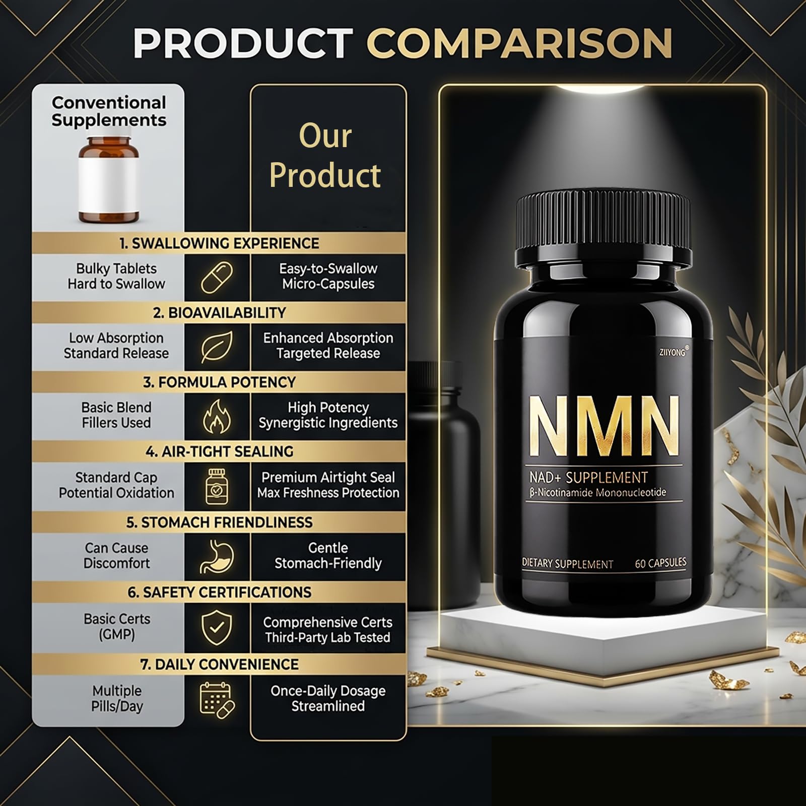 Ultra-Pure NMN 1000mg Supplement with 95% Piperine for Enhanced Absorption - Advanced Cellular Health & Healthy Aging Support, 60 Capsules — Amazon image 6