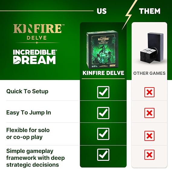 Incredible Dream Kinfire Delve: Callous' Lab | Quick-to-Table Cooperative Dungeon-Crawling Card Game | Affordable, Streamlined Fantasy Adventure | Ages 14 and Up | Made