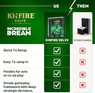 Incredible Dream Kinfire Delve: Callous' Lab | Quick-to-Table Cooperative Dungeon-Crawling Card Game | Affordable, Streamlined Fantasy Adventure | Ages 14 and Up | Made