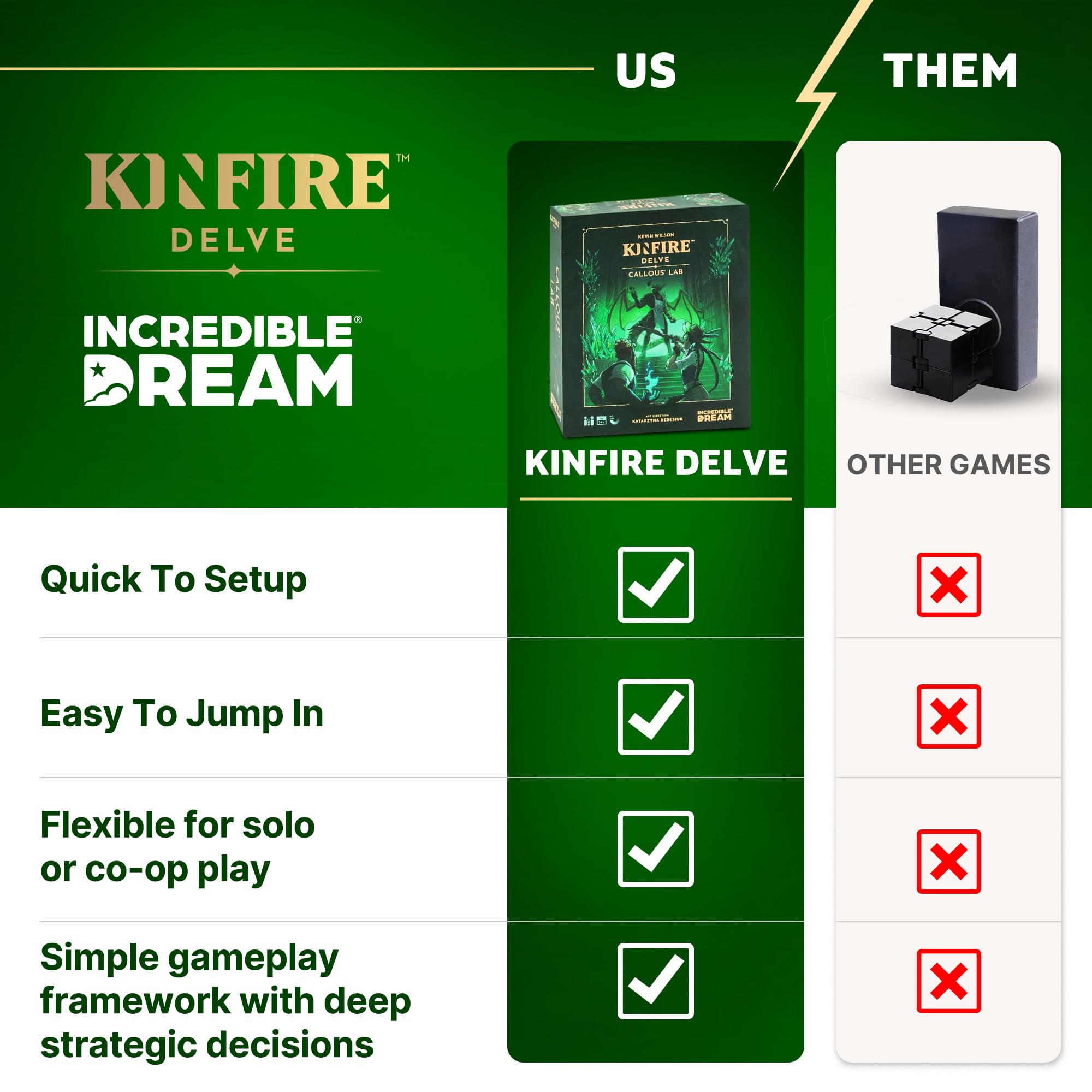 Kinfire Delve: Callous’ Lab – Tactical Solo or 2-Player Card & Dice Game, Puzzle-Focused Adventure with Replayable Depths, Ages 14+, 60+ Min Gameplay (Part of the Kinfire Universe: 5 Standalone Games)