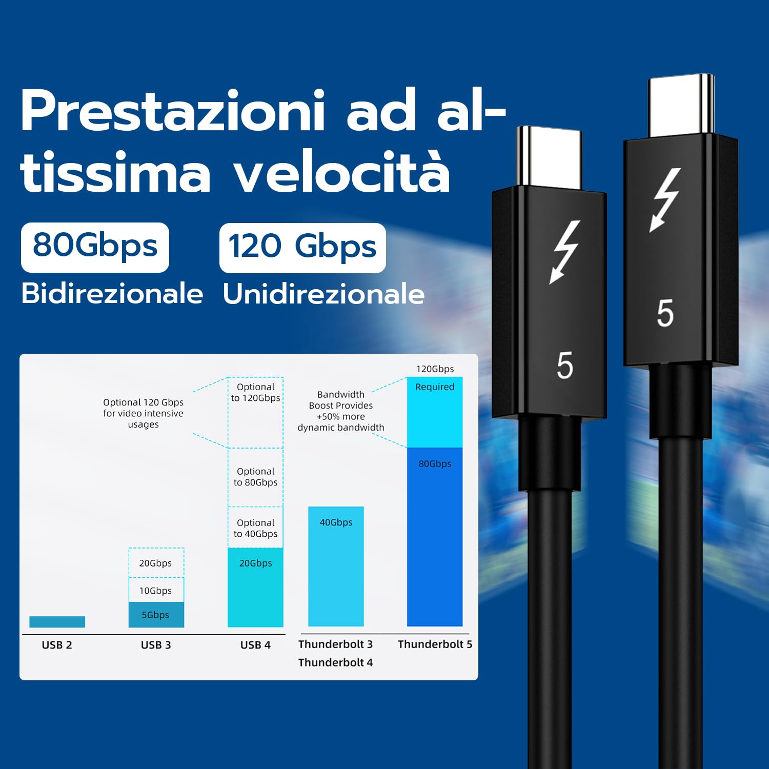 Mcbazel Cavo Thunderbolt 5 con 80Gbps Trasferimento dei Dati, 120 Gbps Larghezza di Banda e Ricarica da 240W, Supporto 6K/8K, Compatibile con Thunderbolt 3 e 4, USB 4 e USB-C, 1M