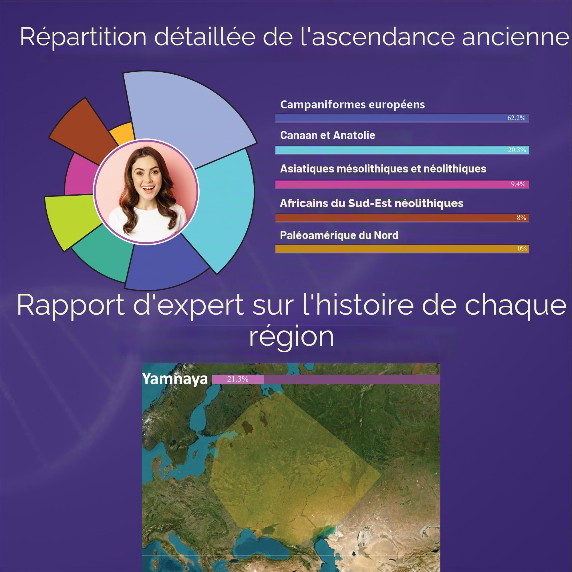 Téléchargez votre fichier ADN autosomique brut et découvrez votre patrimoine avec le test d'ascendance « Égyptiens ptolémaïques » par Ancient DNA Hub | Trace Tribal Roots, Historical Lineage & Ancient