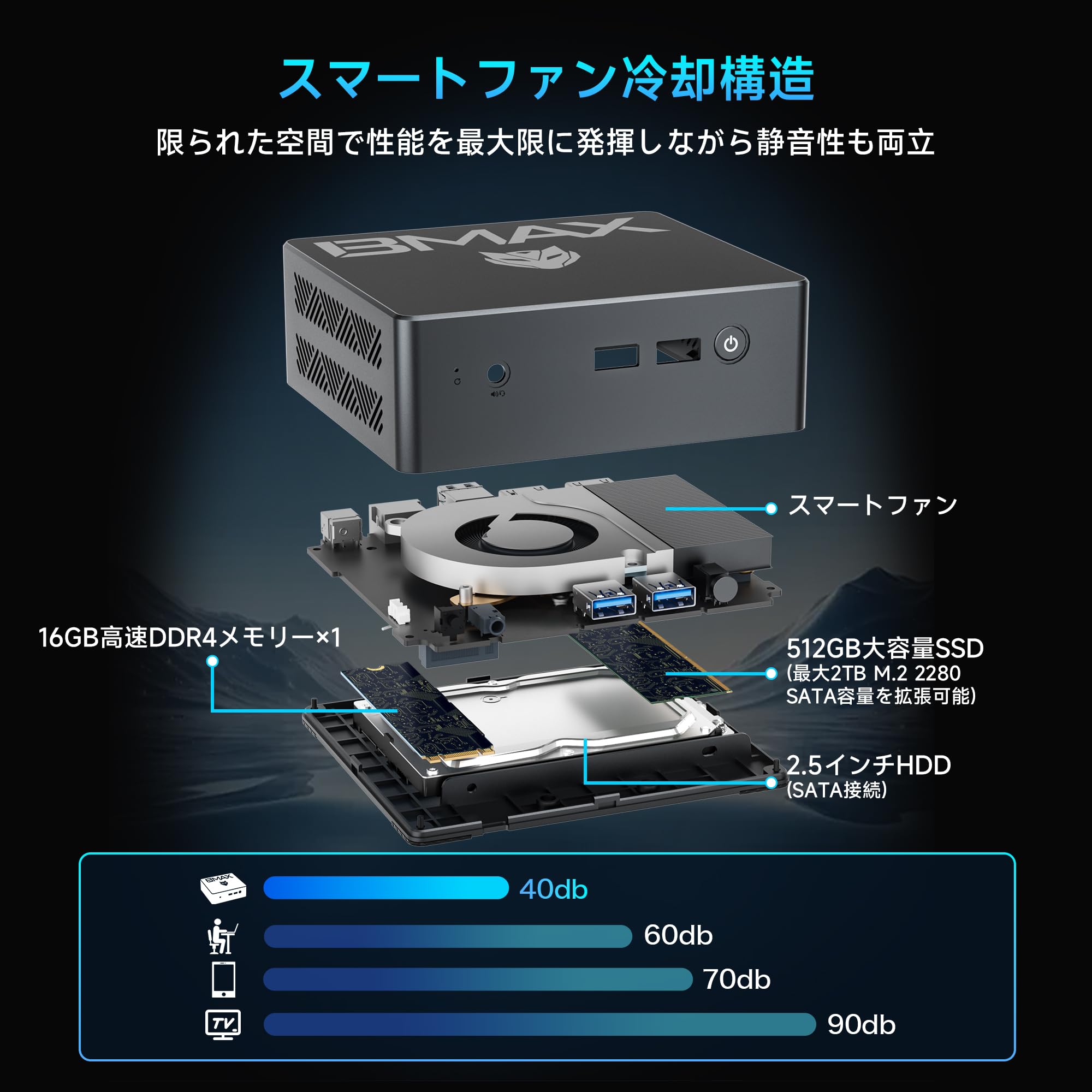 ミニpc N150 最新第13世代初登場　BMAX ミニpc 最新 ミニpc N150 最新第13世代初登場 BMAX ミニpc 最新 Amazon.co.jp: 【