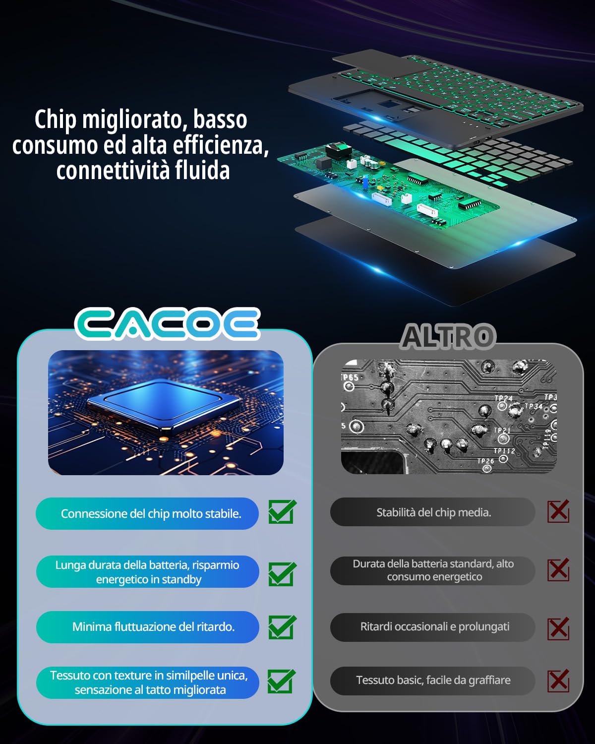 CACOE Cover con Tastiera Compatibile con Lenovo Idea Tab 11 Pollici Tablet 2025 con Touchpad, Custodia con Portapenne Tastiera Wireless Staccabile con Illuminazione a 7 Colori, Nero