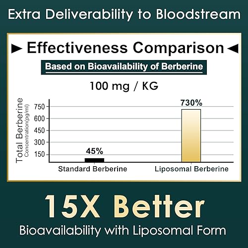 Miniatura 5 de Suplemento de berberina de 500 mg, alta biodisponibilidad sin azúcar, gomitas de berberina liposomal con canela de Ceilán, melón amargo para el