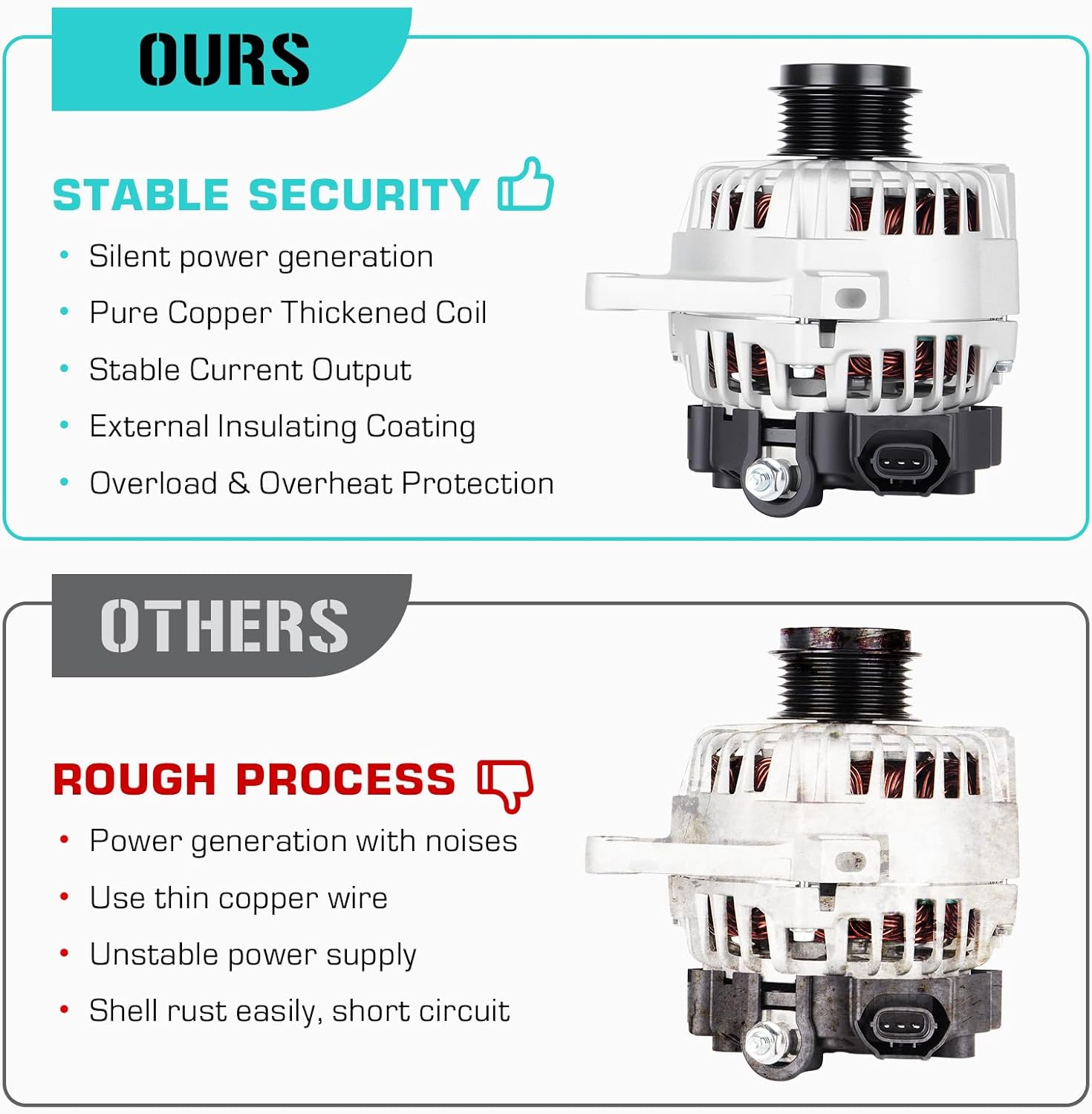 Automotive NEW Alternator 1.8L 2.0L Fit for Hyundai Elantra 11-17, for Elantra Coupe 13-14, for Elantra GT 13-17, Fit for Kia Soul 12-13, for Forte/Forte Koup / Forte5 14-16 90 AMP Alternator