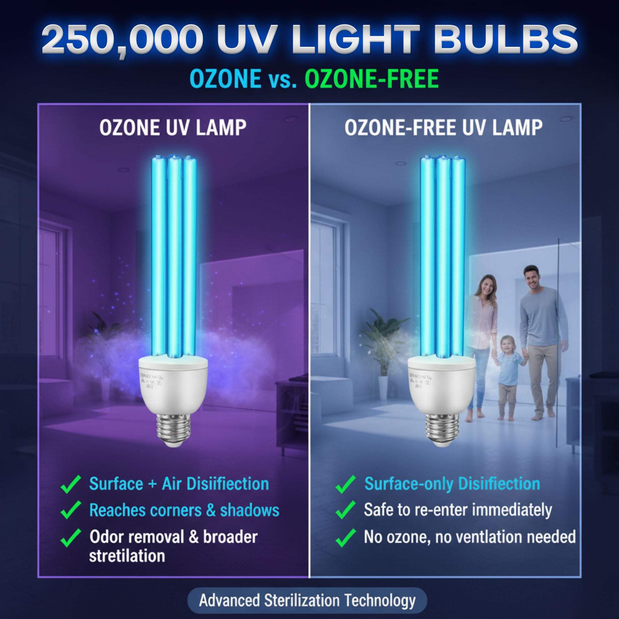Enhon 25W UV-Lampe, 254nm UVC-Desinfektionslampe mit E27-Sockel, 360° Sterilisation für 500 ft², Wirksam gegen Bakterien in Wohnzimmer, Küche, Büro, Keller (Ozon)