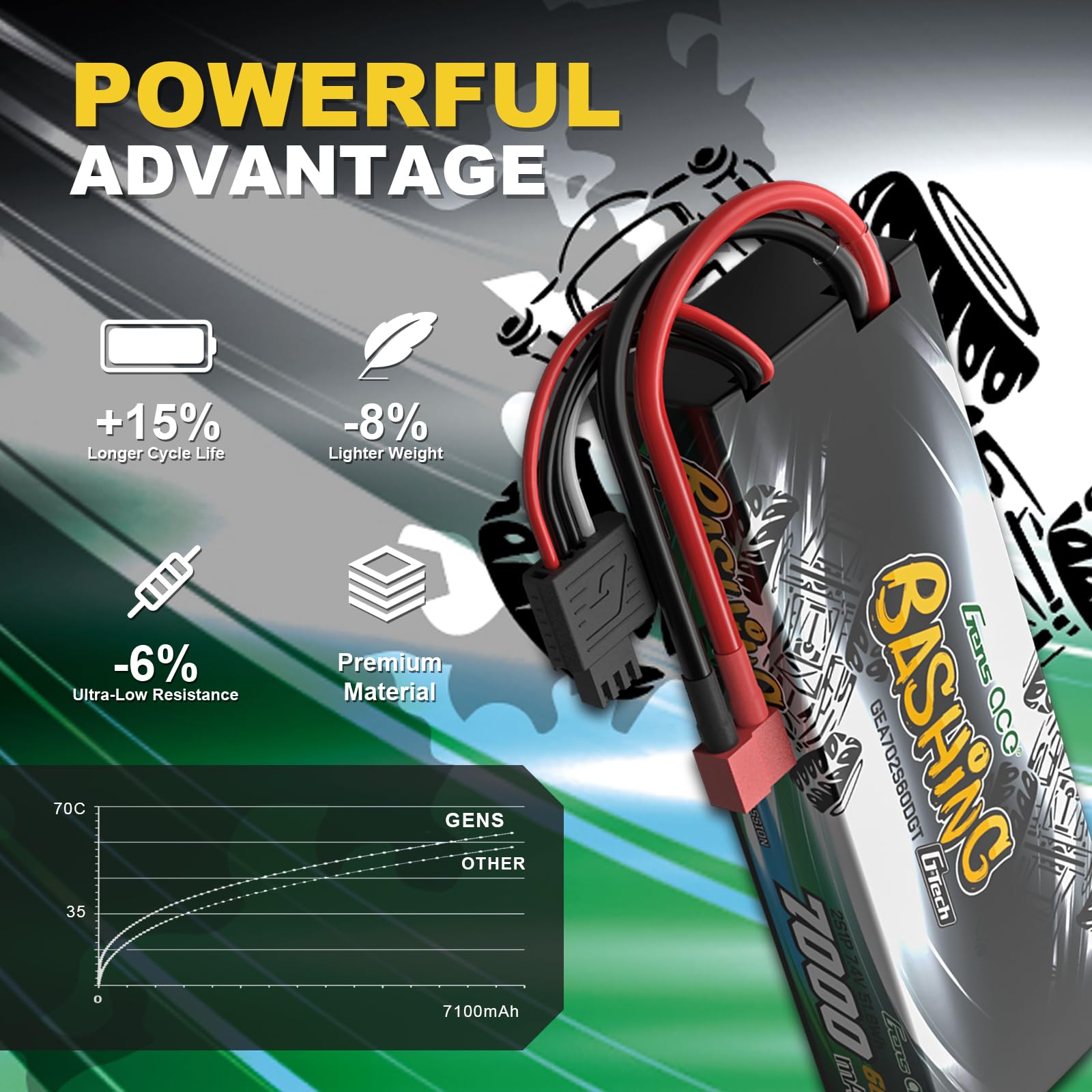 Gens Ace 2S 7,4V 7000mAh 60C LiPo akumulator G-Tech T (Deans) Bashing RC 1:8 1:10