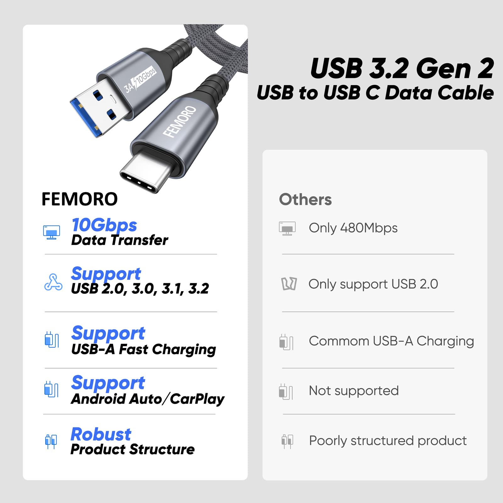 Cavo USB C lungo 4,6 m, trasferimento dati ad alta velocità 10 Gbps e cavo di ricarica rapida da 60 W, USB 3.2 Gen2 a Tipo-C in alluminio intrecciato per Galaxy S25/24, iPhone 16/15, controller Xbox