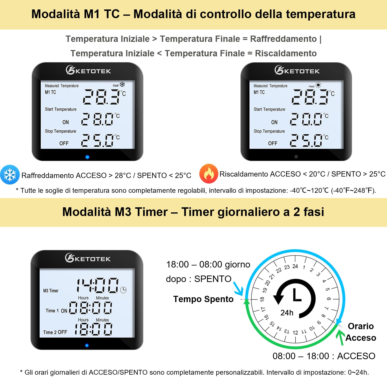 KETOTEK Presa Termostato Giorno/Notte con Timer 220V, Riscaldamento/Raffreddamento Regolatore di Temperatura Digitale, Sonda 3M, Design Separato, 3 Modalità per Rettili Terrario Serra Incubatrice