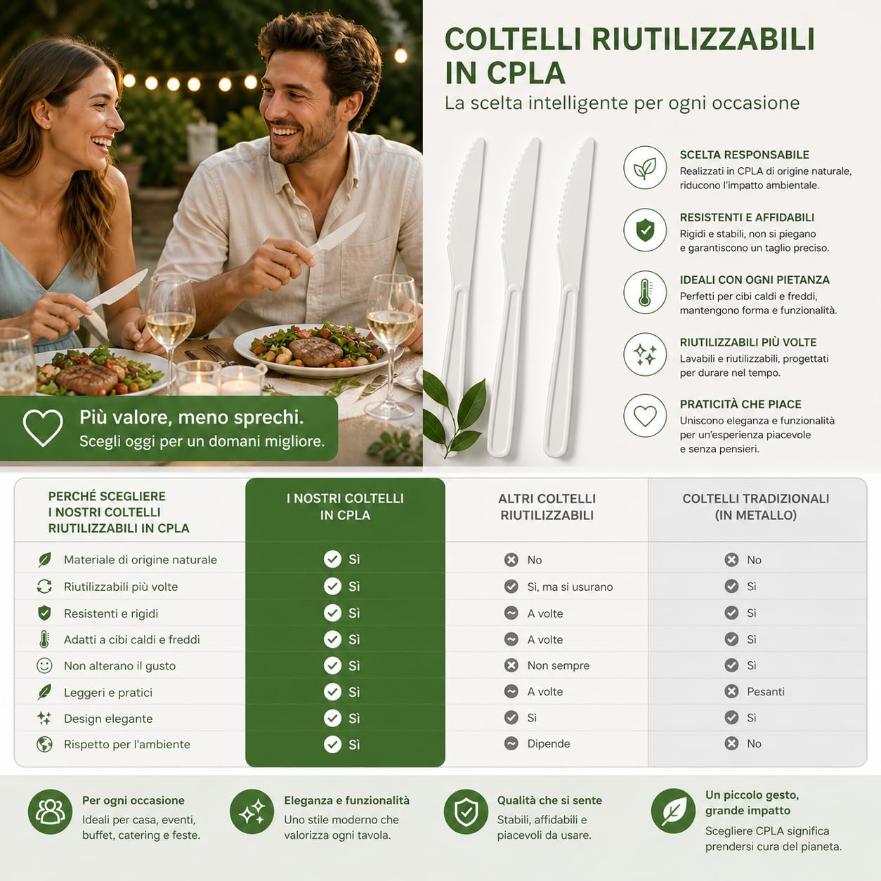 SOLEPLASTIC 50 Coltelli Riutilizzabili da 16 cm Bianco, Posate Ecologiche Resistenti per Catering, Feste, Eventi, Casa e Buffet