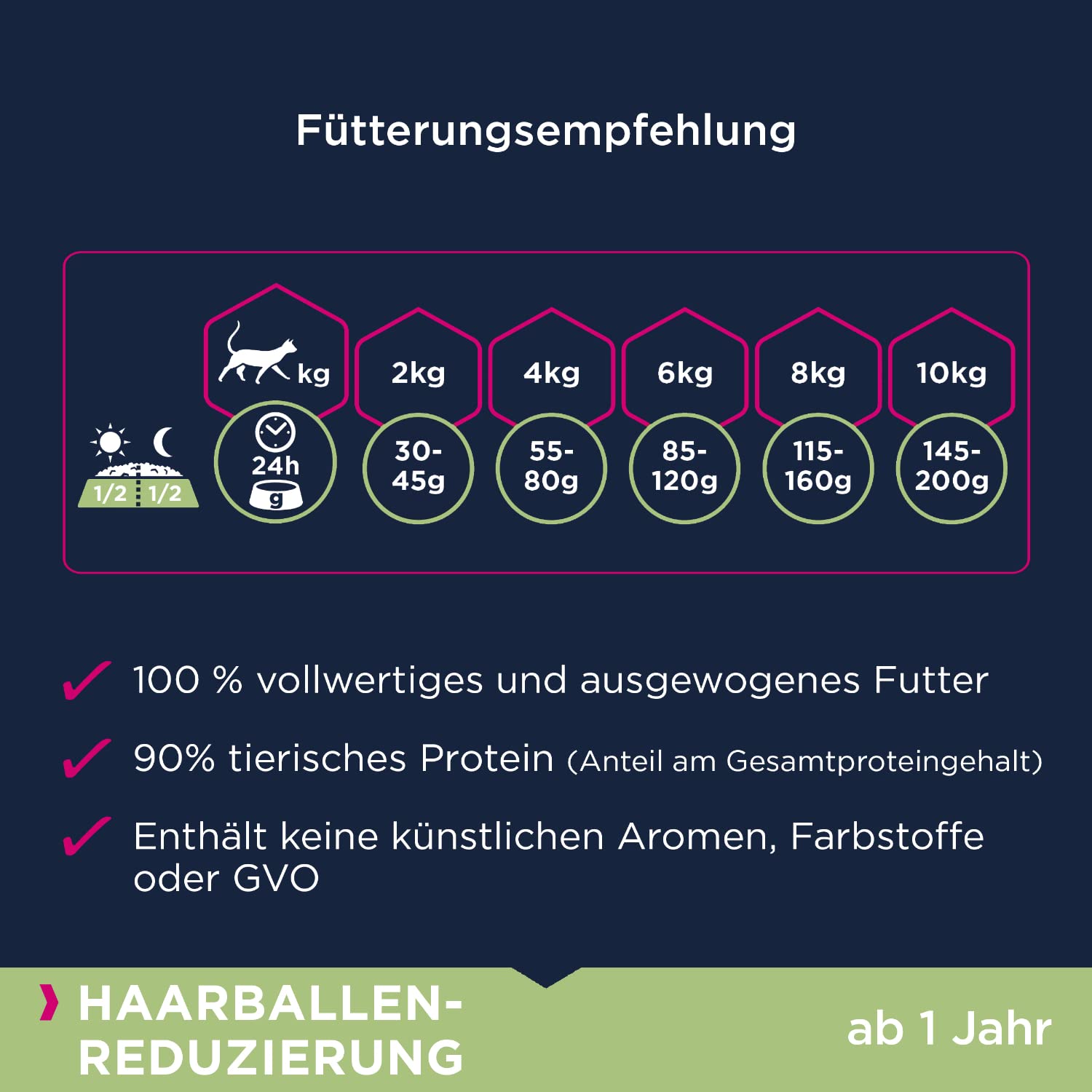 Eukanuba Anti-Haarballen Katzenfutter trocken, 10 kg | Premium Trockenfutter | zur Reduzierung von Haarballen | für Katzen