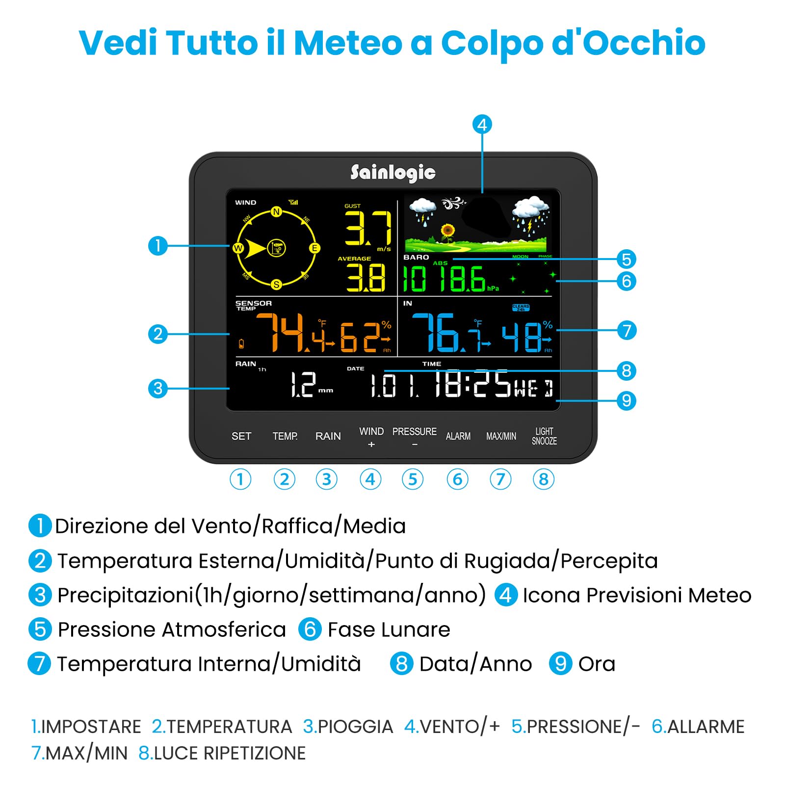 Sainlogic 5-in-1 Stazione Meteorologica Professionale, Stazione Meteo con Sensore Esterno, Pluviometro, Anemometro, Termometro, Igrometro, Previsioni Meteo, Pressione Atmosferica, Giardino