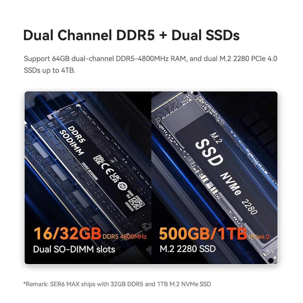 Beelink SER6 Max Mini PC, 8-Core 16-Thread Ryzen 7 7735HS 4