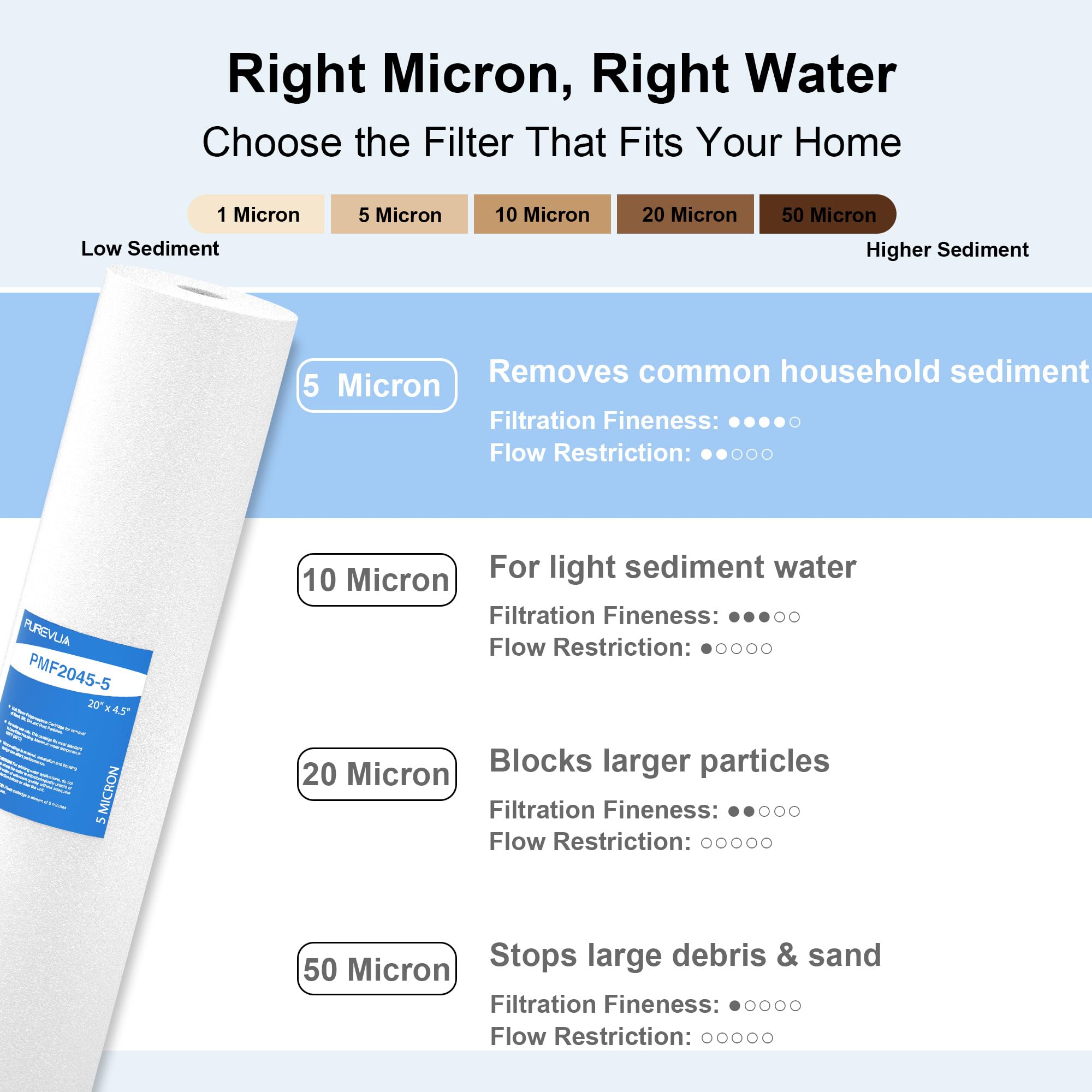 Filtro de sedimentos resistente de 20 x 4.5 pulgadas, cartucho de repuesto de filtro de agua de 5 micras para agua de pozo de sedimentos altos, compatible con cualquier carcasa grande