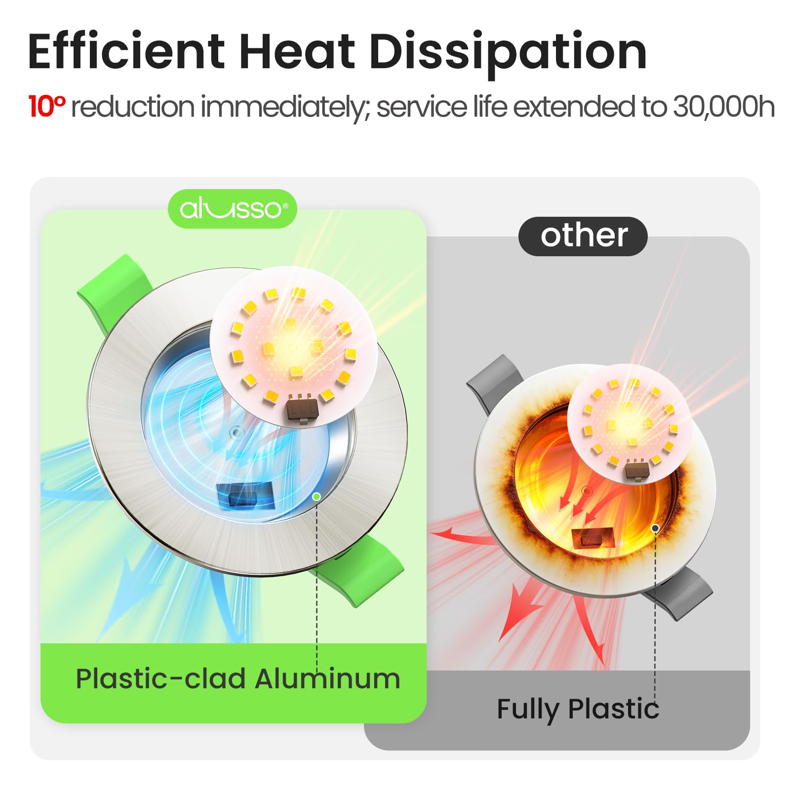 LED Inbouwspot - Warm wit Licht 3000K- 7W - Kantelbaar LED Inbouwspot - Warm wit Licht 3000K- 7W - Kantelbaar