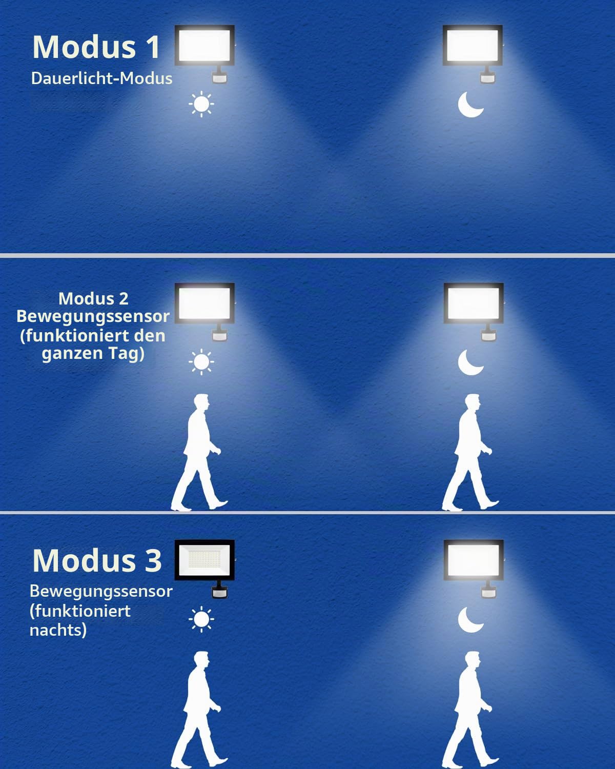 LED Strahler mit Bewegungsmelder Außen, 100W 10000LM Scheinwerfer mit Fernbedienung, IP66 Wasserdicht LED Fluter, 6500K Kaltweiß Superhell LED Außenstrahler für Garten, Innenhöfe, Garage