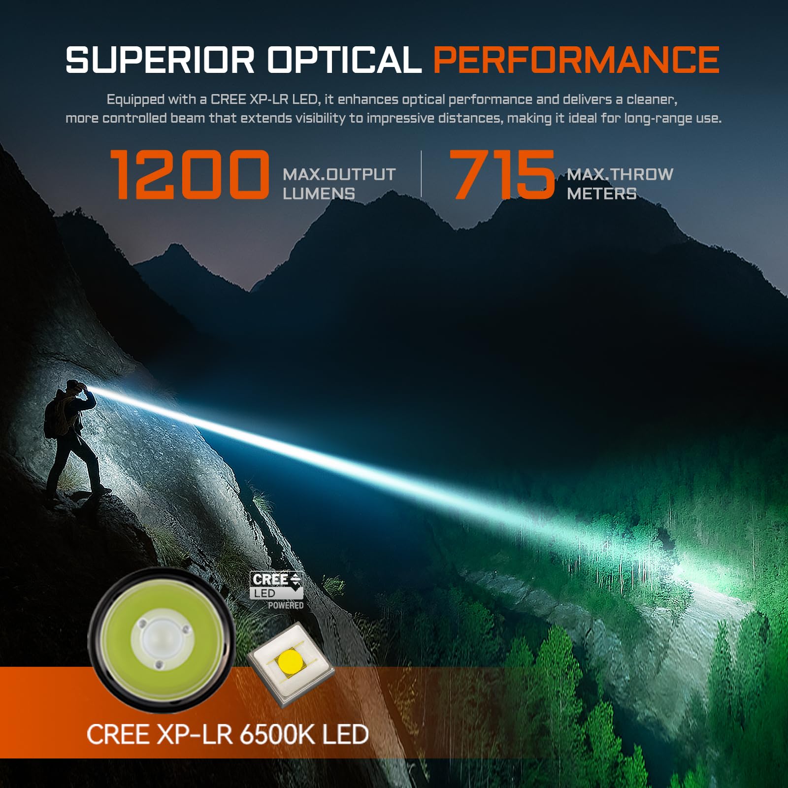 ACEBEAM Linterna E10 2.0 de bolsillo EDC de más largo alcance de 715 metros, linterna LED de 1200 lúmenes altos con base magnética, mini linterna pequeña súper brillante para el hogar, camping