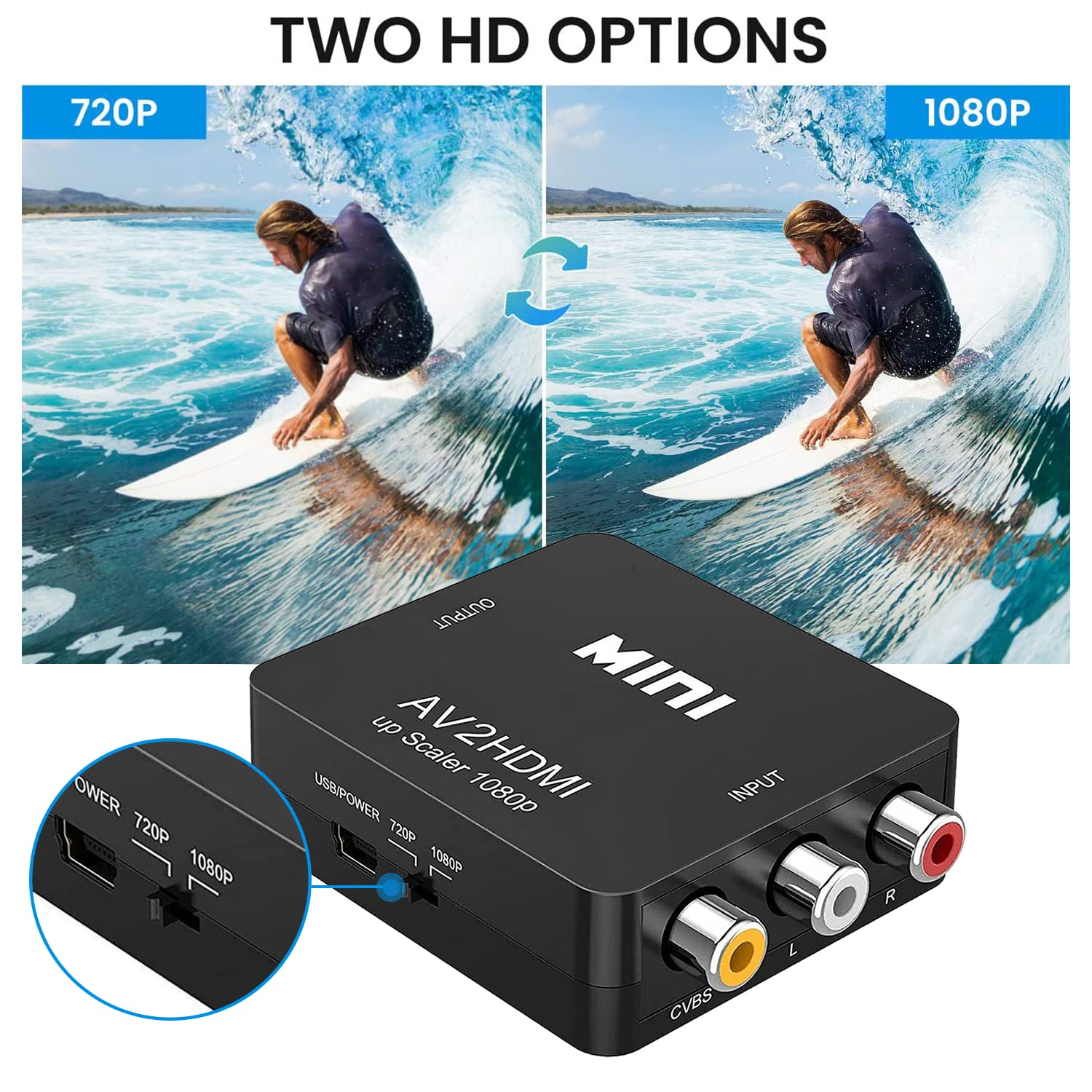 Convertitore AV a HDMI Convertitore da RCA a HDMI adattatore hdmi,1080P adattatore av Hdmi R-ca to hdmI convertitore rca h-dmi supporta PAL/NTSC con USB Cavo per PS2 Wii Xbox Gamecube N64 SNES VHS DVD