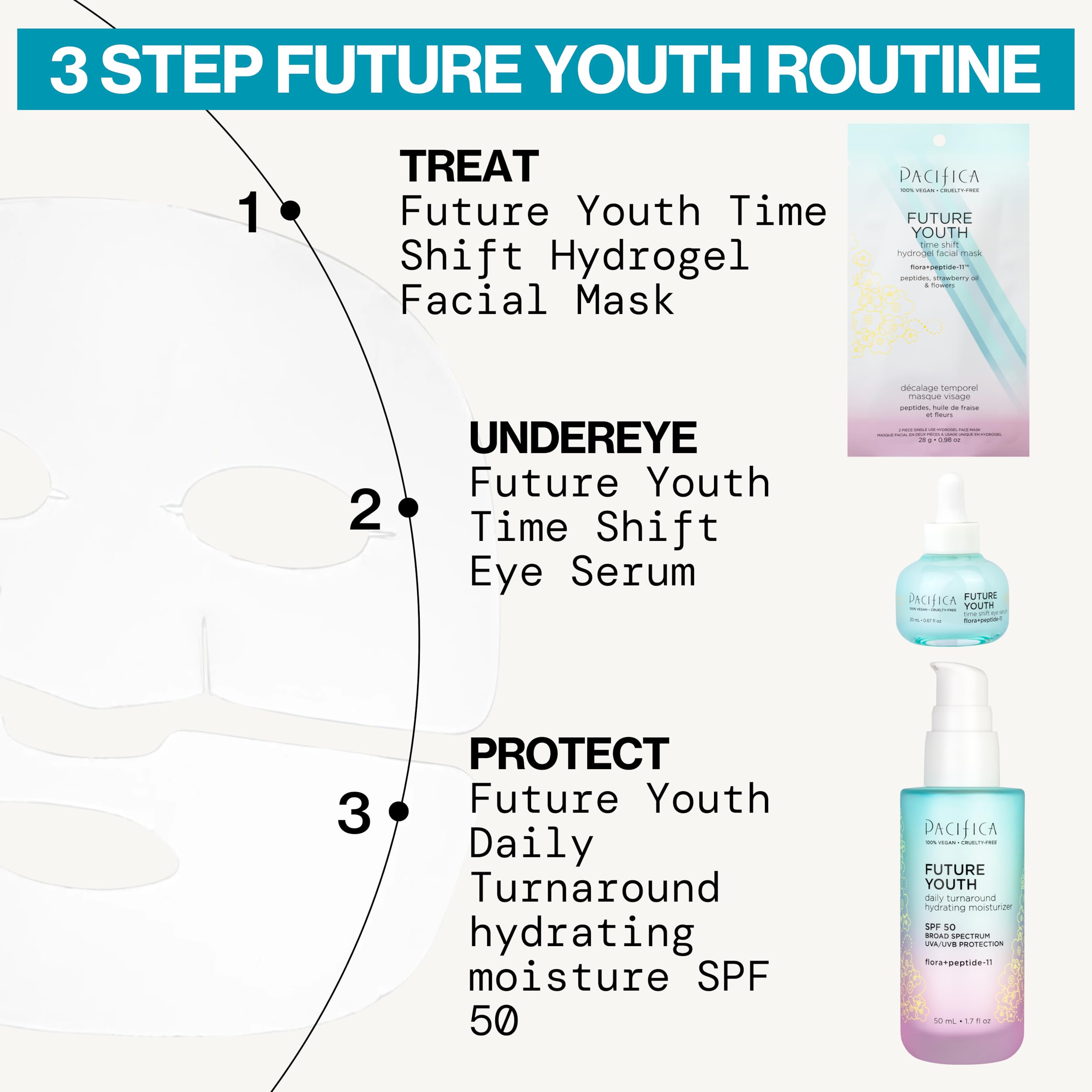 Pacifica Future Youth Time Shift Hydrogel Facial Mask