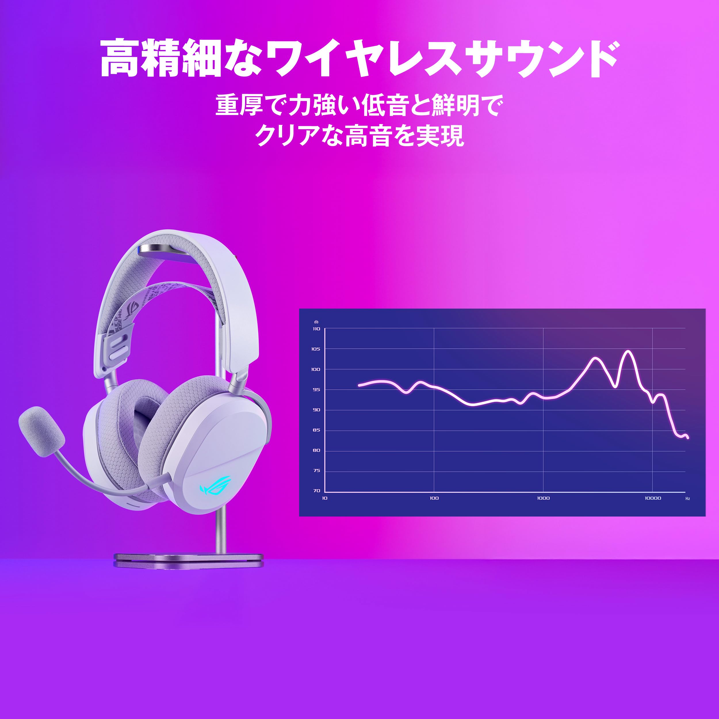 Amazon.co.jp: ASUS ROG Pelta ワイヤレスゲーミングヘッドセット