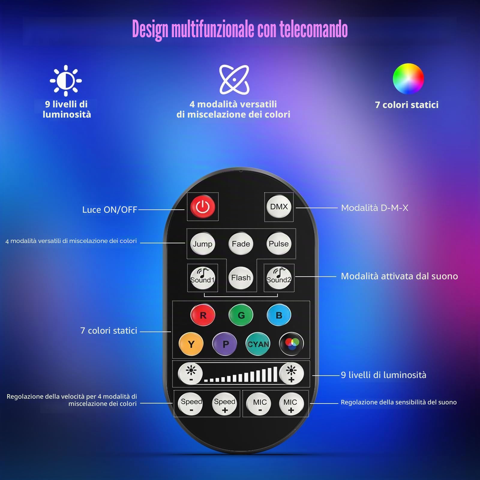 9 RGBW LED Wall Washer Luce da Palcoscenico 60W, Effetto Barra Luminosa Spotlight con Telecomando DMX512 Stroboscopio Luce per Feste per Matrimonio DJ Outdoor Natale