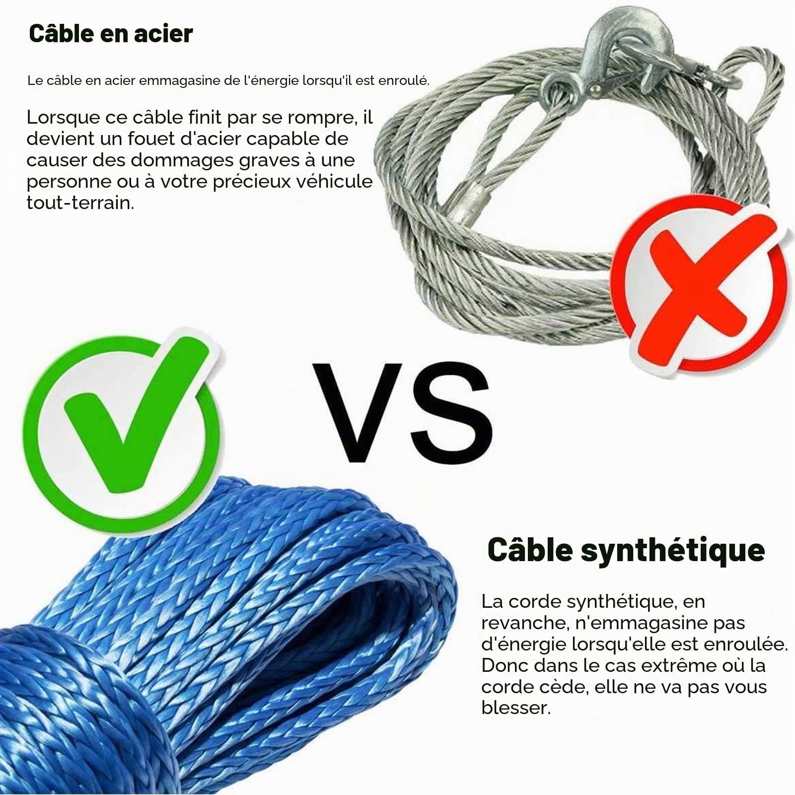 KIMISS Sangle de Câble de Remorquage de Voiture, Câble de Treuil 4,8 Mm X 15 M en Fibre Synthétique 5500 Lbs Résistance à la Rupture étanche pour Remorque ATV UTV(Rouge)