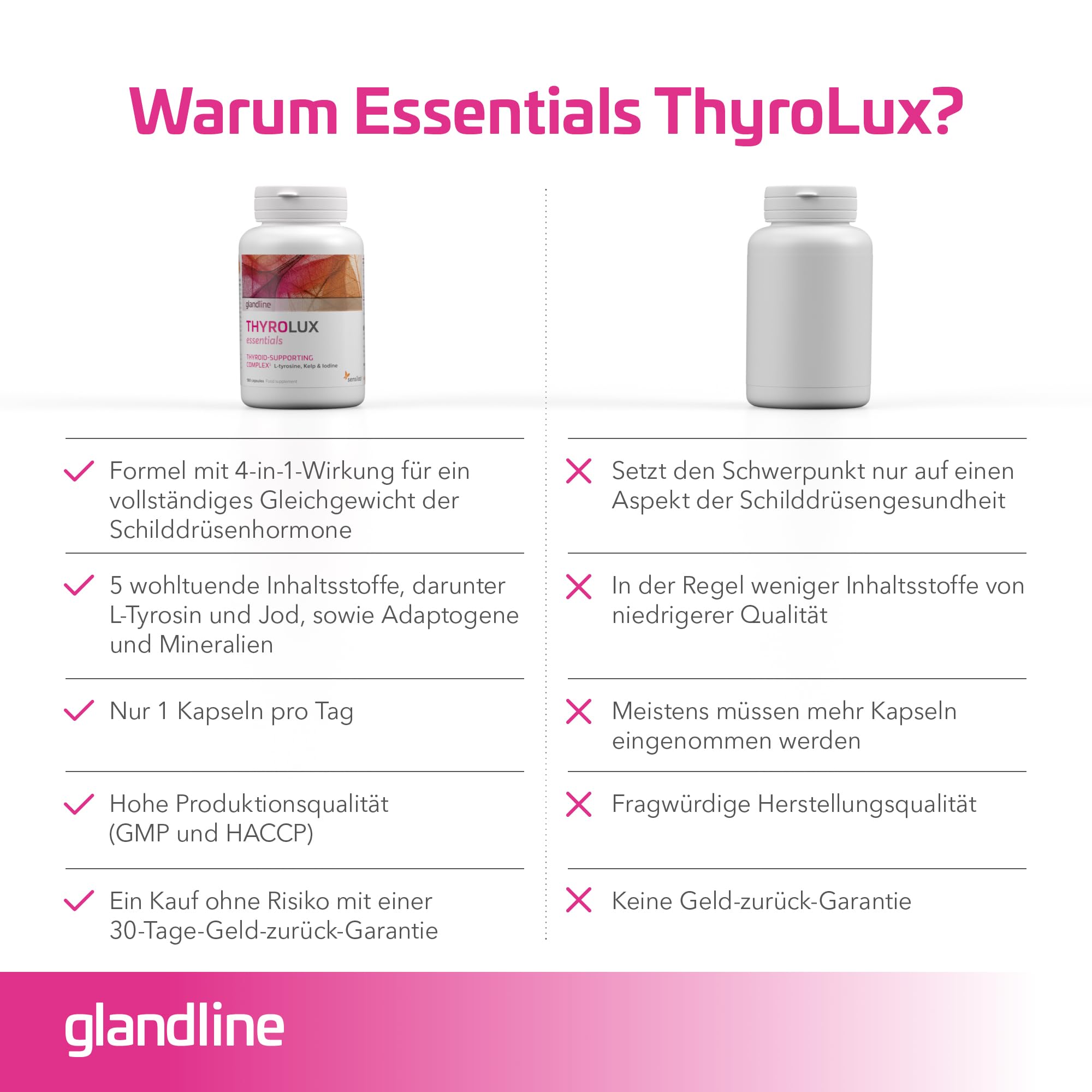 Jod Tabletten – Schilddrüse – Jod 150µg – Zink, Selen, L Tyrosin, Mangan – Pflanzlicher Ursprungs – 180 Kapseln Hochdosiert für 180 Tage – Thyrolux Sensilab